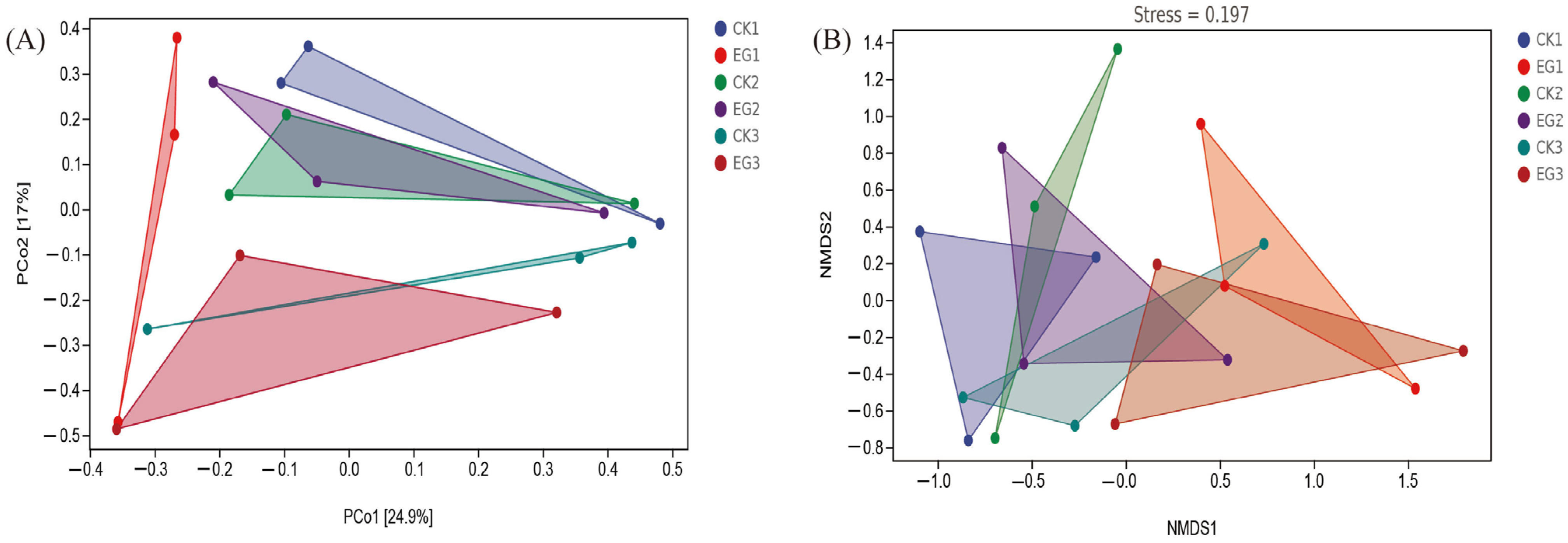 Fishes 09 00180 g003 Fishes 09 00180 g003