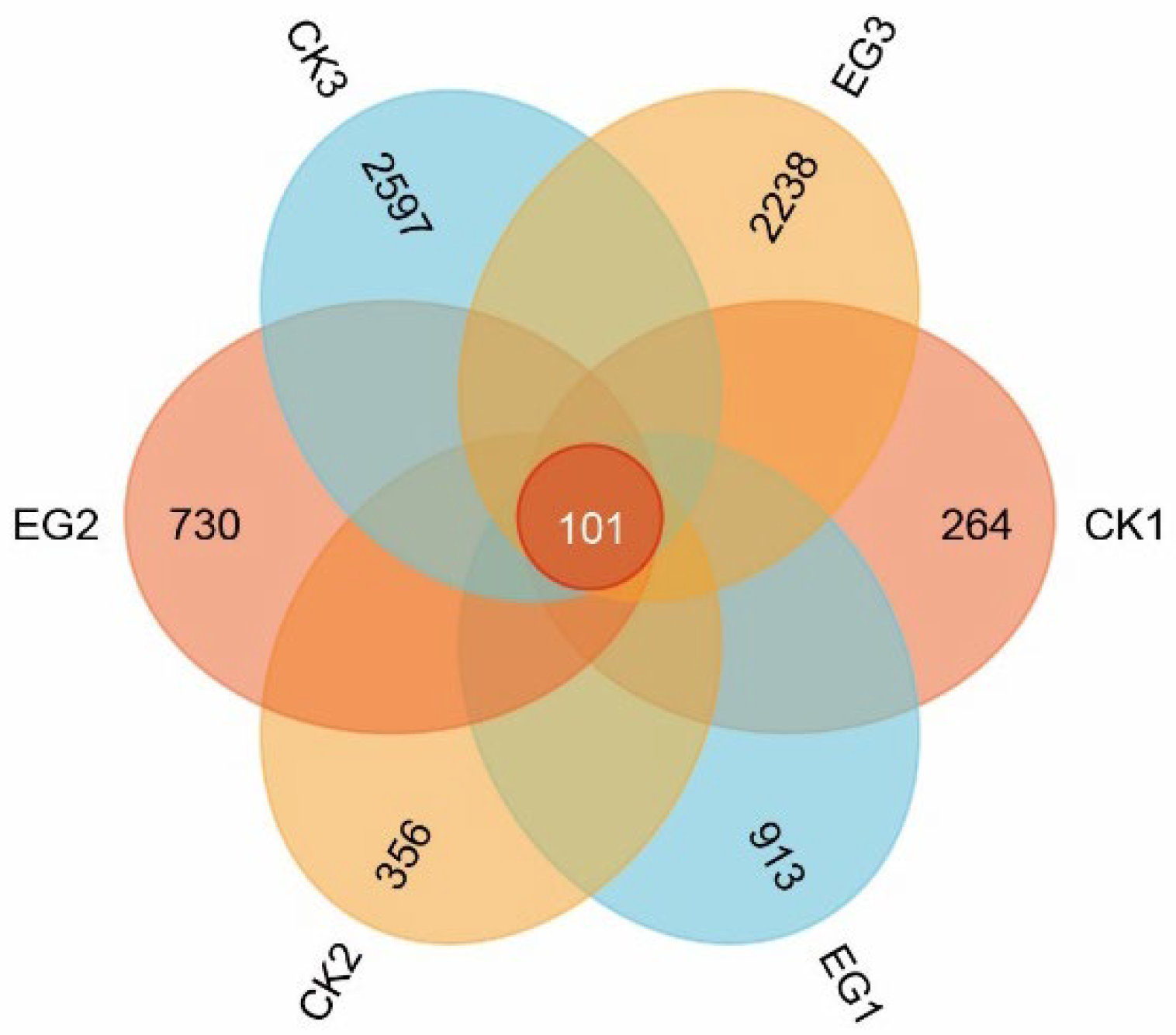 Fishes 09 00180 g004 Fishes 09 00180 g004