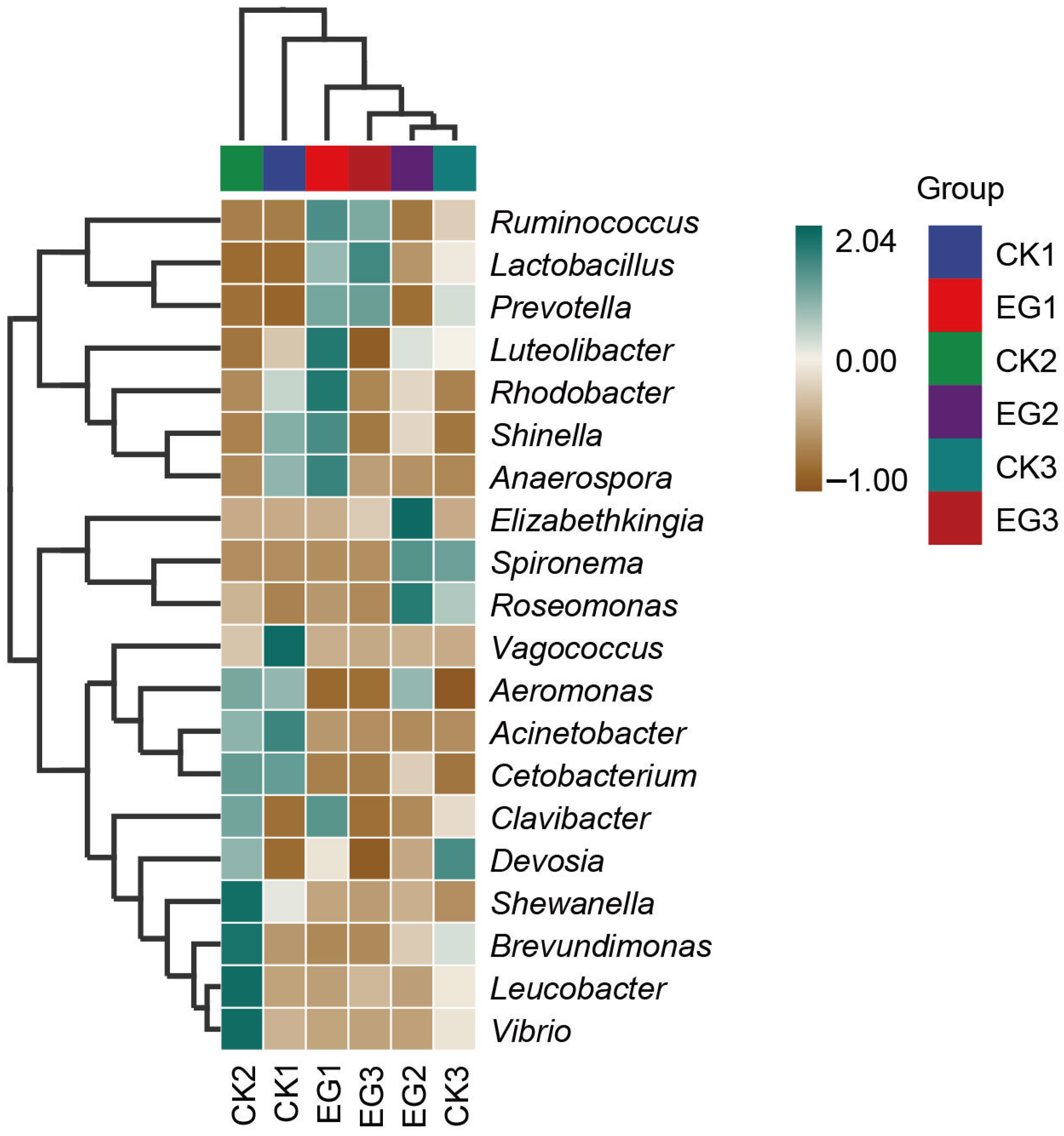 Fishes 09 00180 g005 Fishes 09 00180 g005