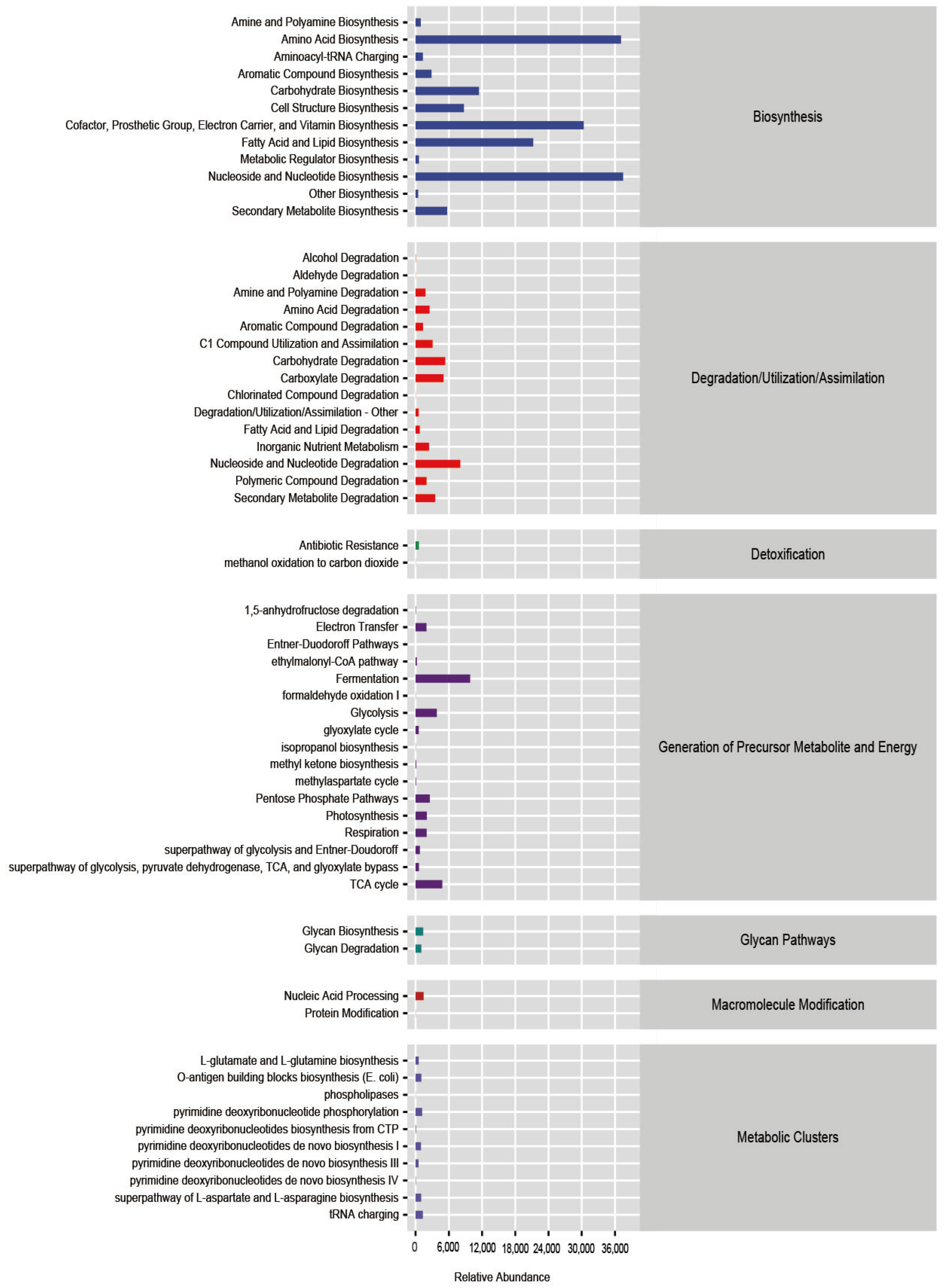 Fishes 09 00180 g006 Fishes 09 00180 g006