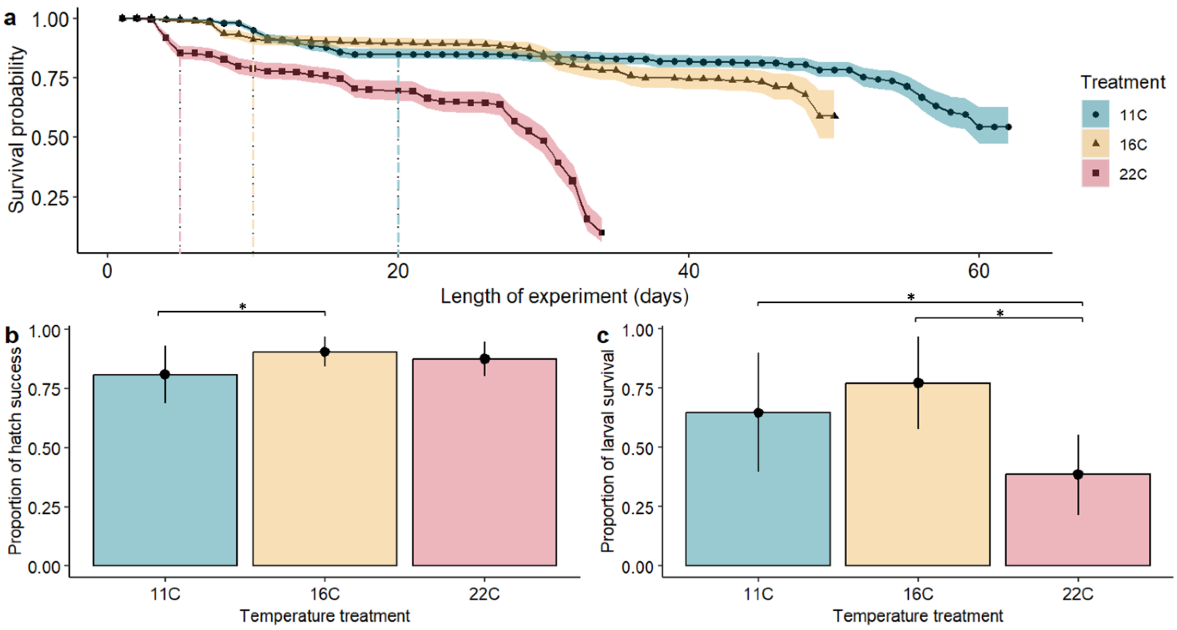Fishes 09 00181 g002