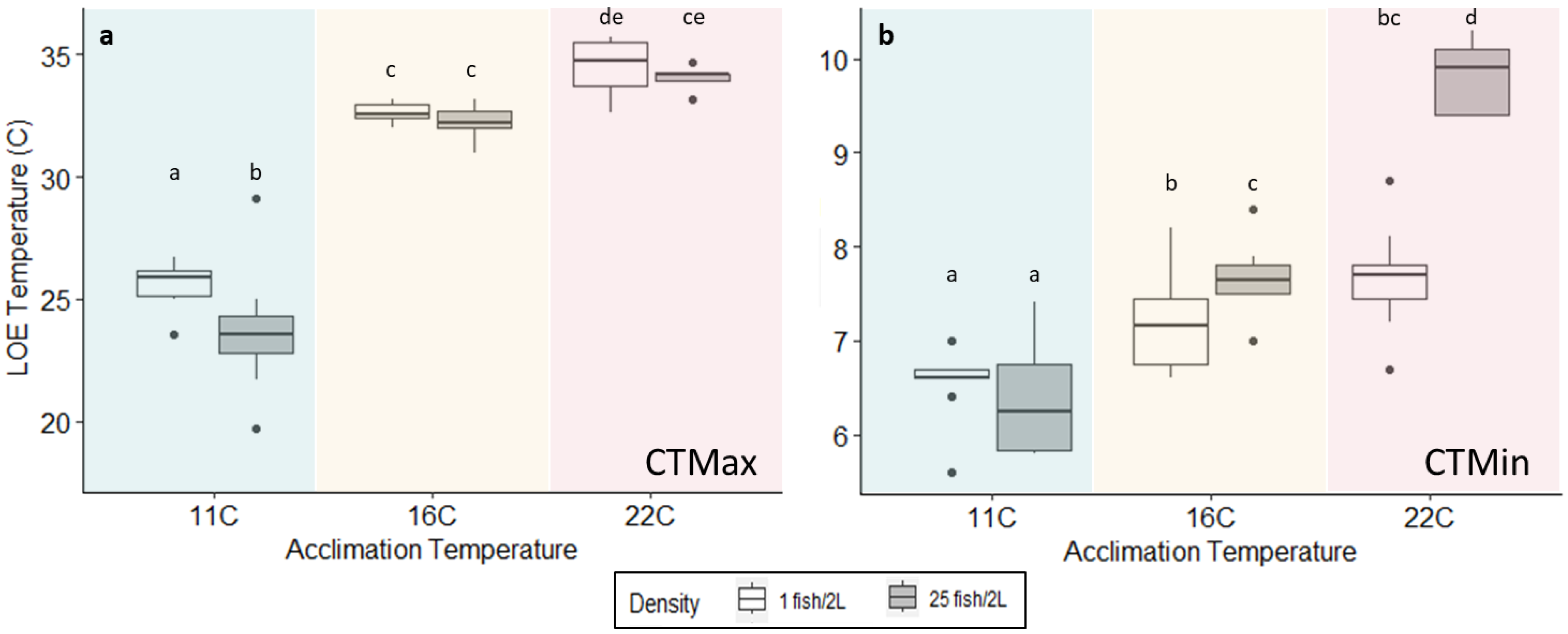 Fishes 09 00181 g003