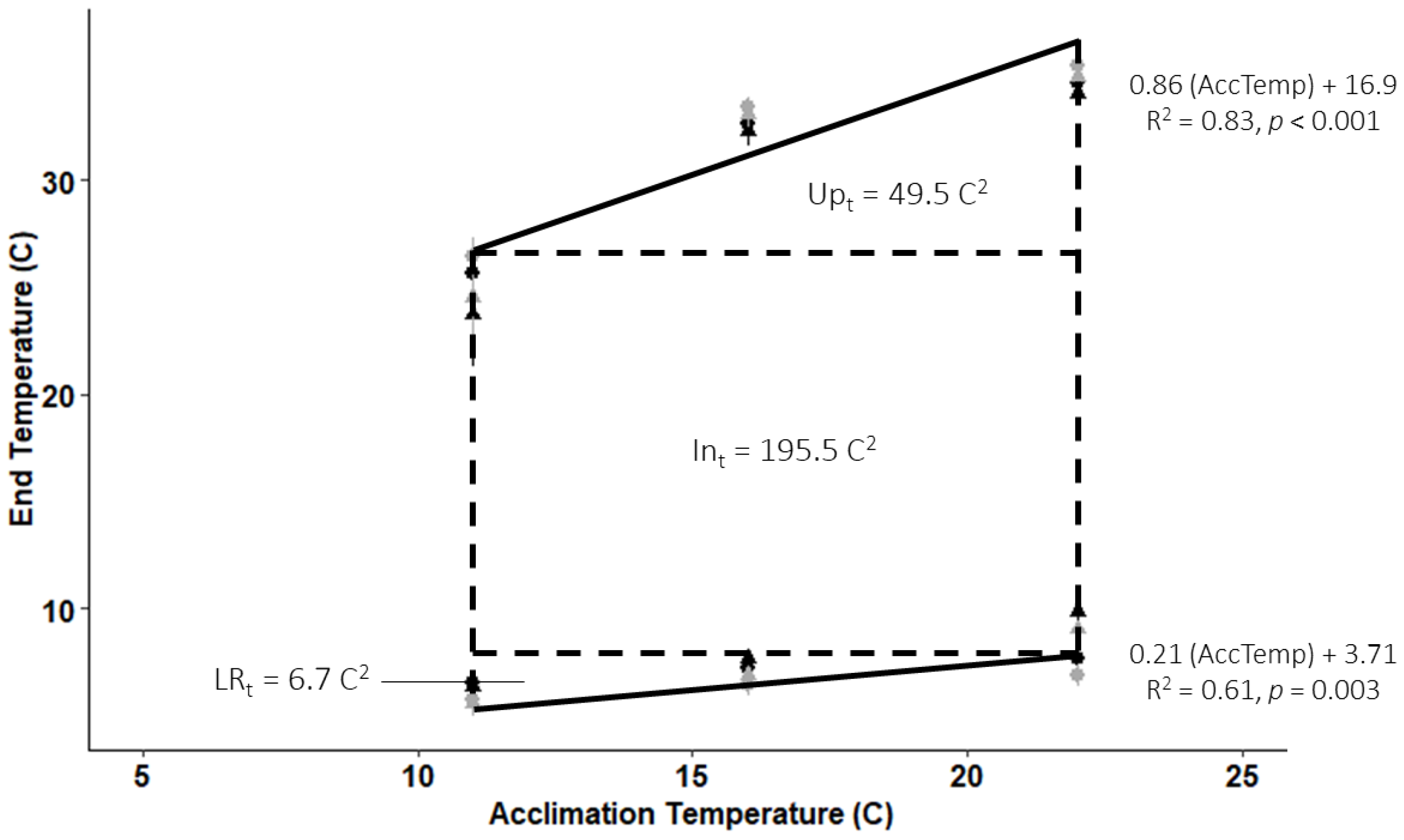 Fishes 09 00181 g004
