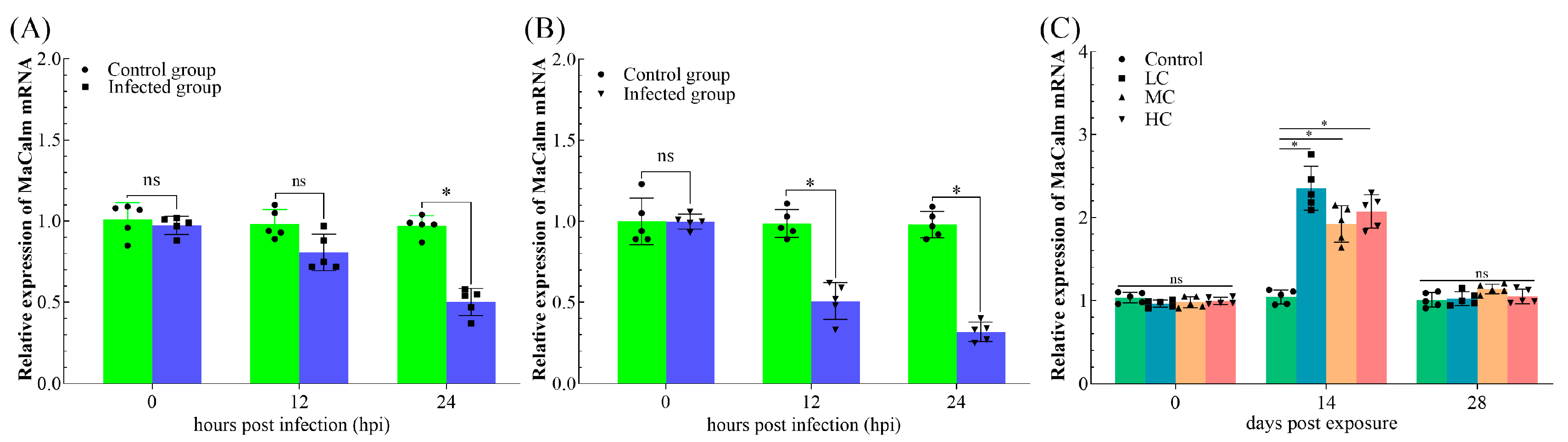 Fishes 09 00182 g005 Fishes 09 00182 g005