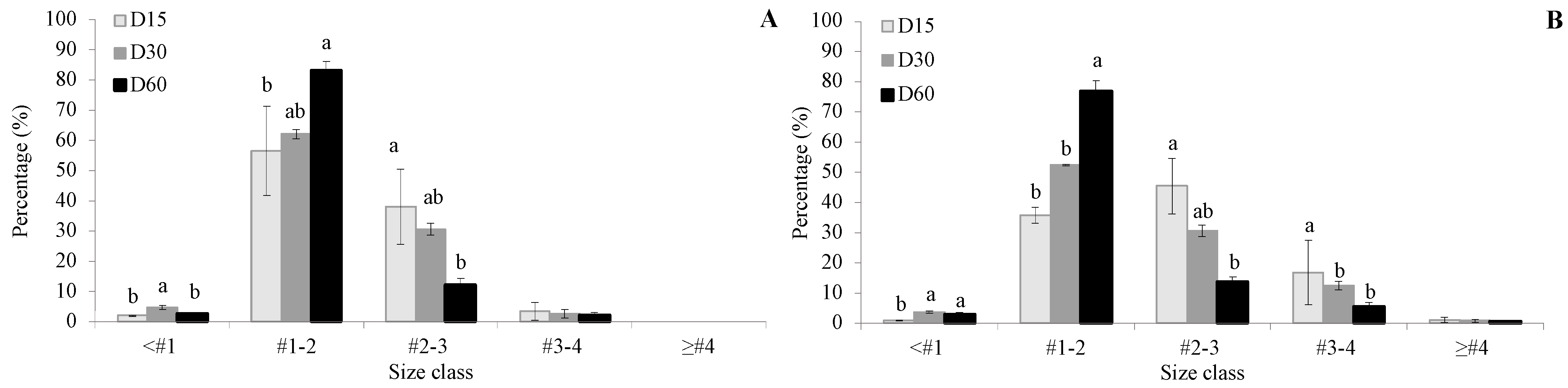 Fishes 09 00183 g004
