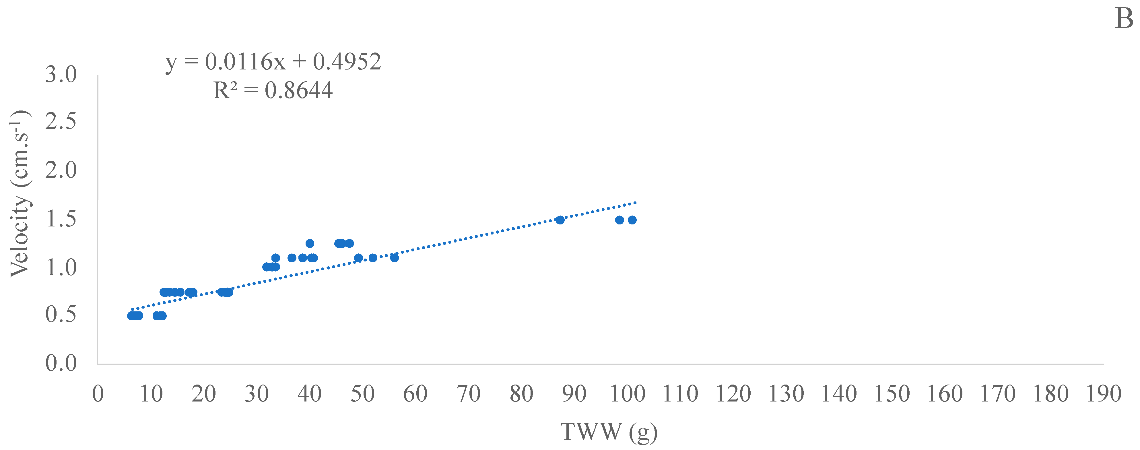 Fishes 09 00183 g007b