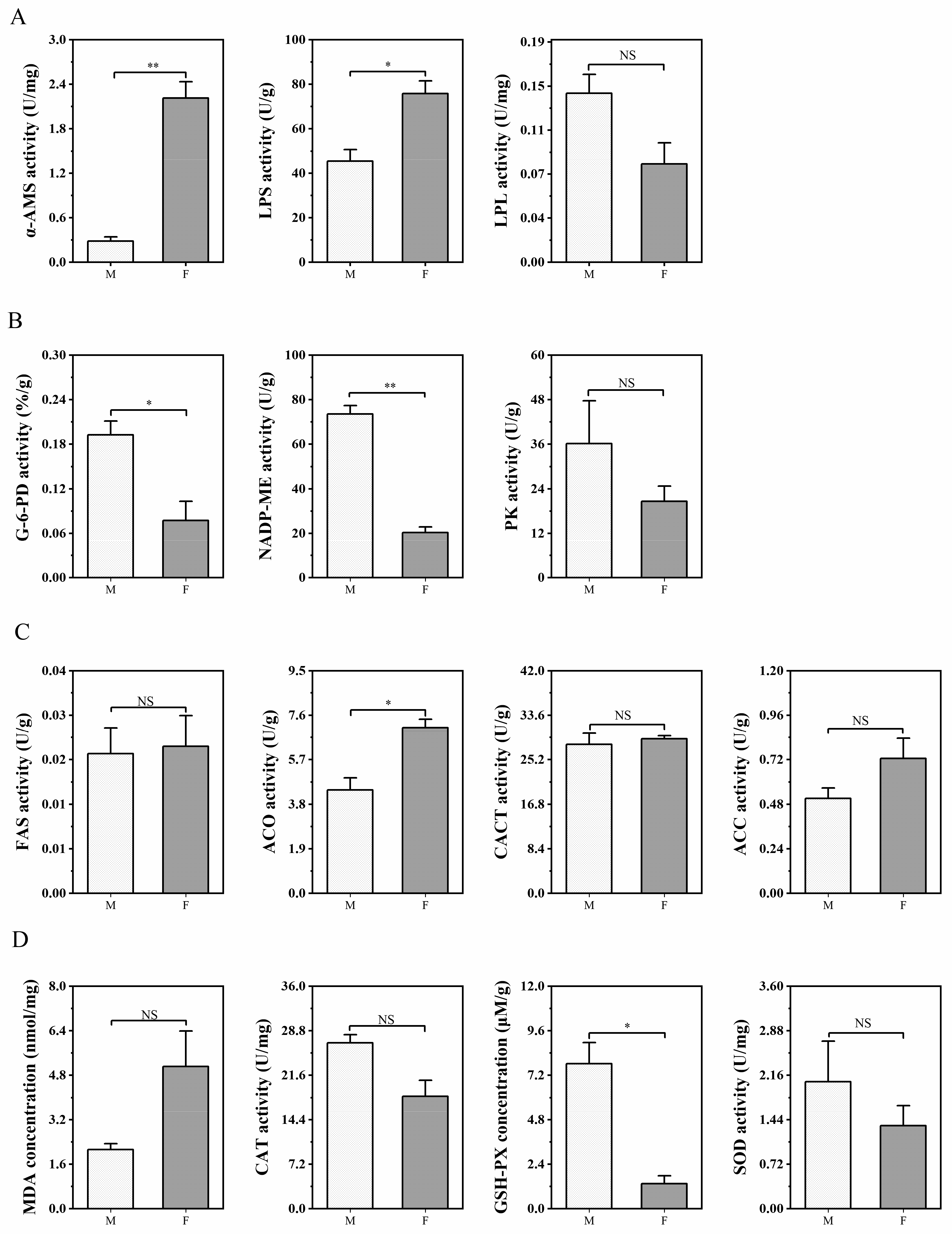 Fishes 09 00184 g002