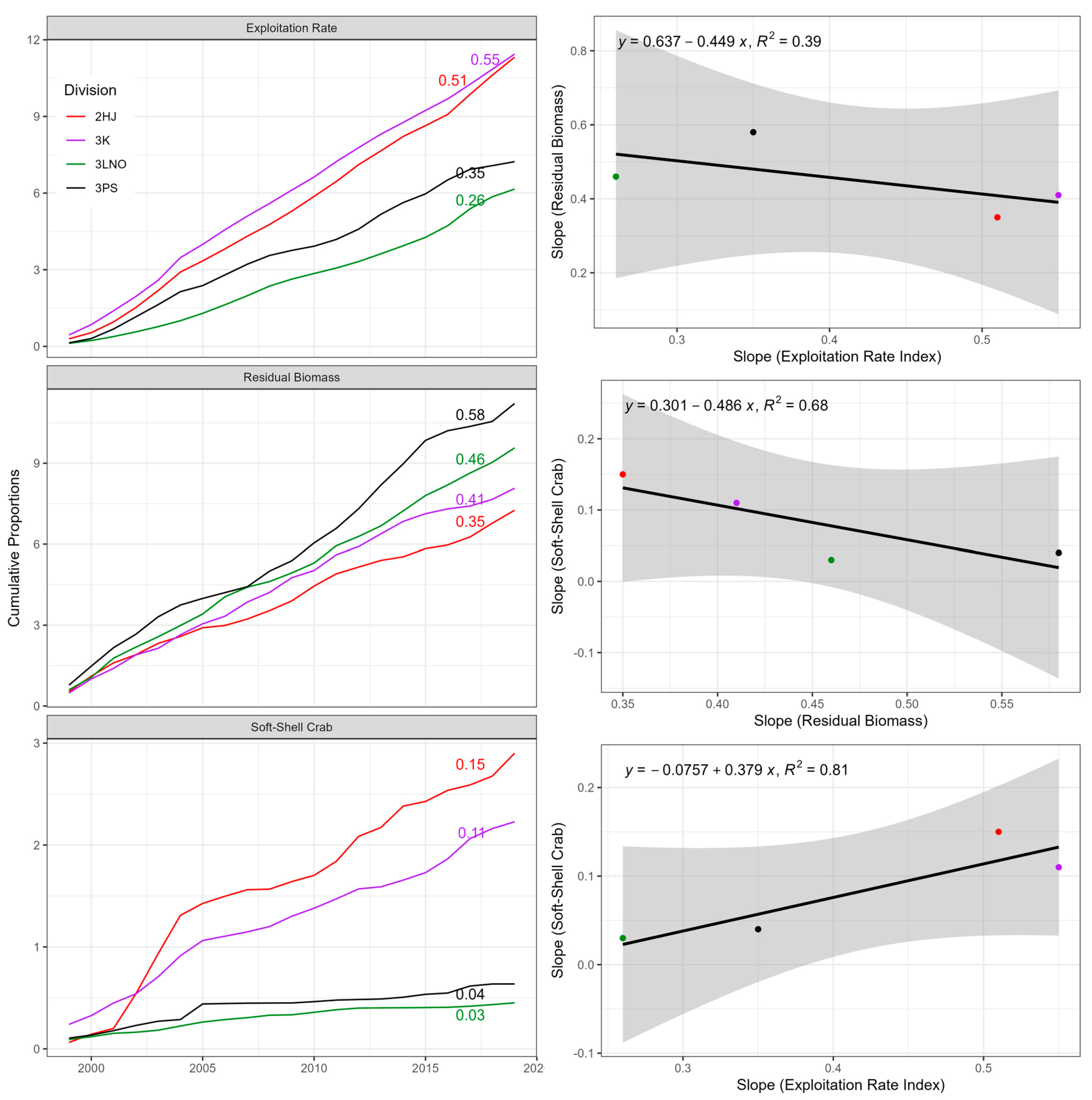 Fishes 09 00187 g004 Fishes 09 00187 g004