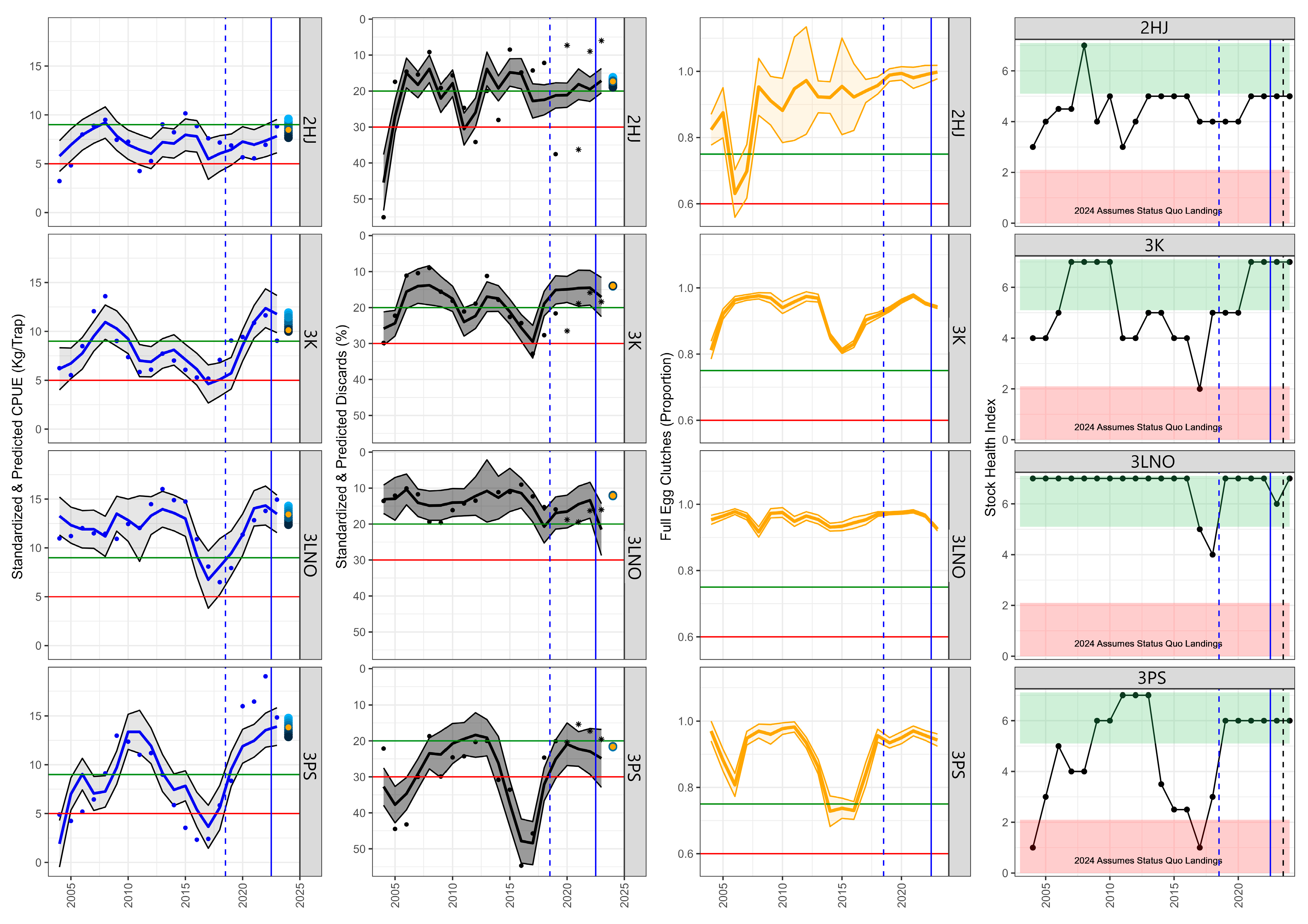 Fishes 09 00187 g005 Fishes 09 00187 g005
