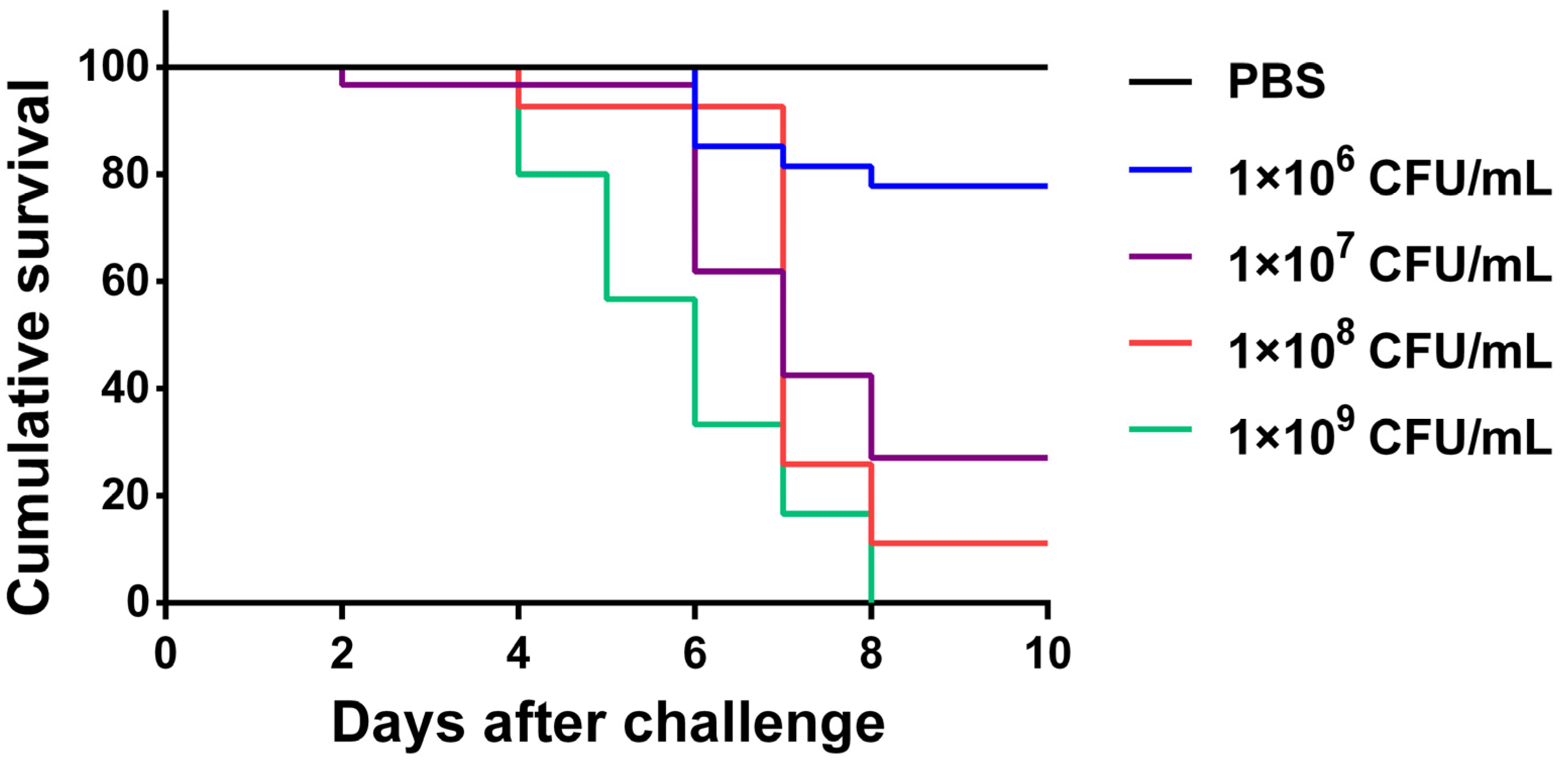 Fishes 09 00188 g005