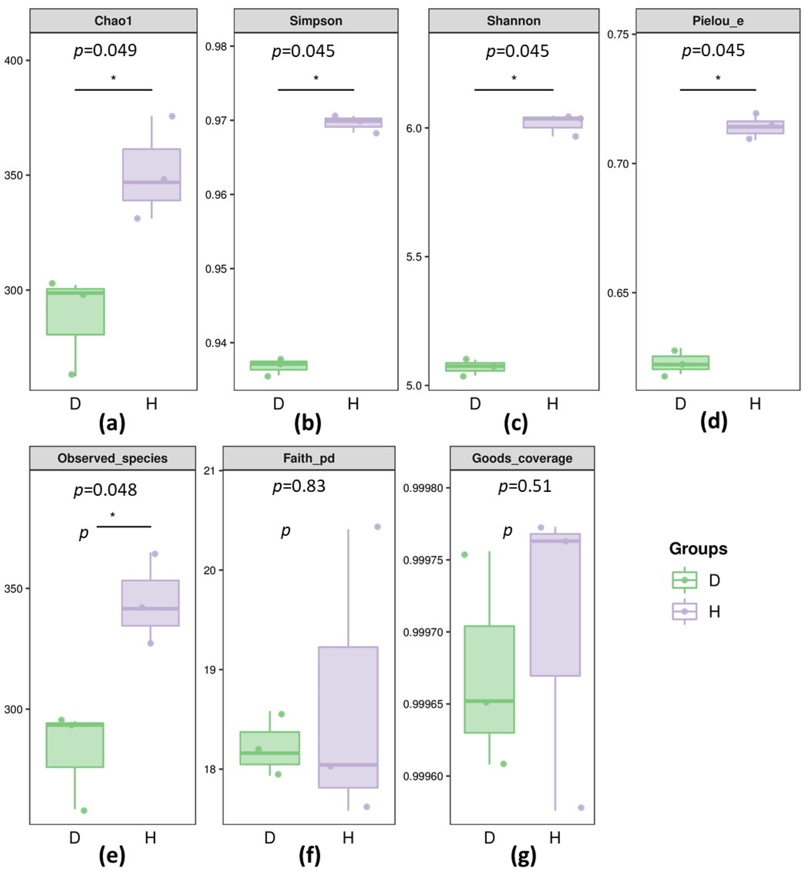 Fishes 09 00188 g007