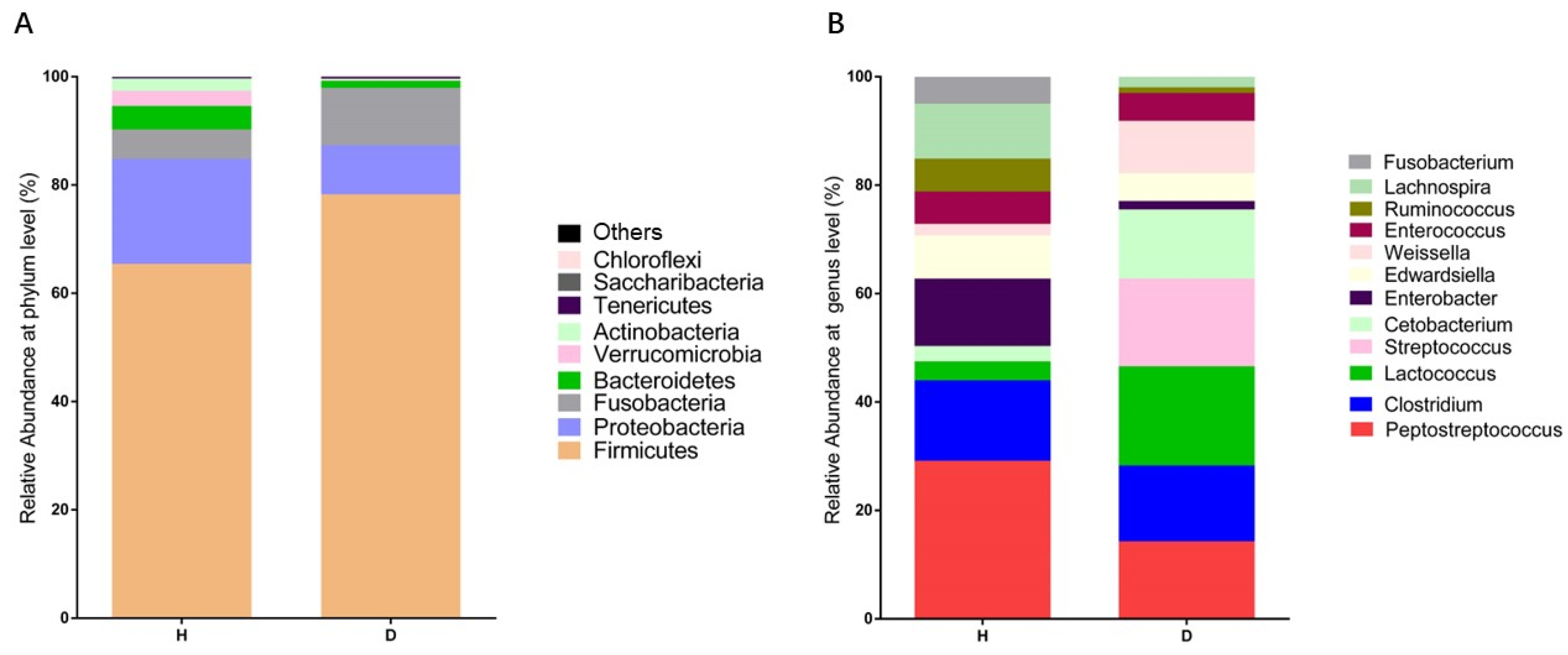 Fishes 09 00188 g008