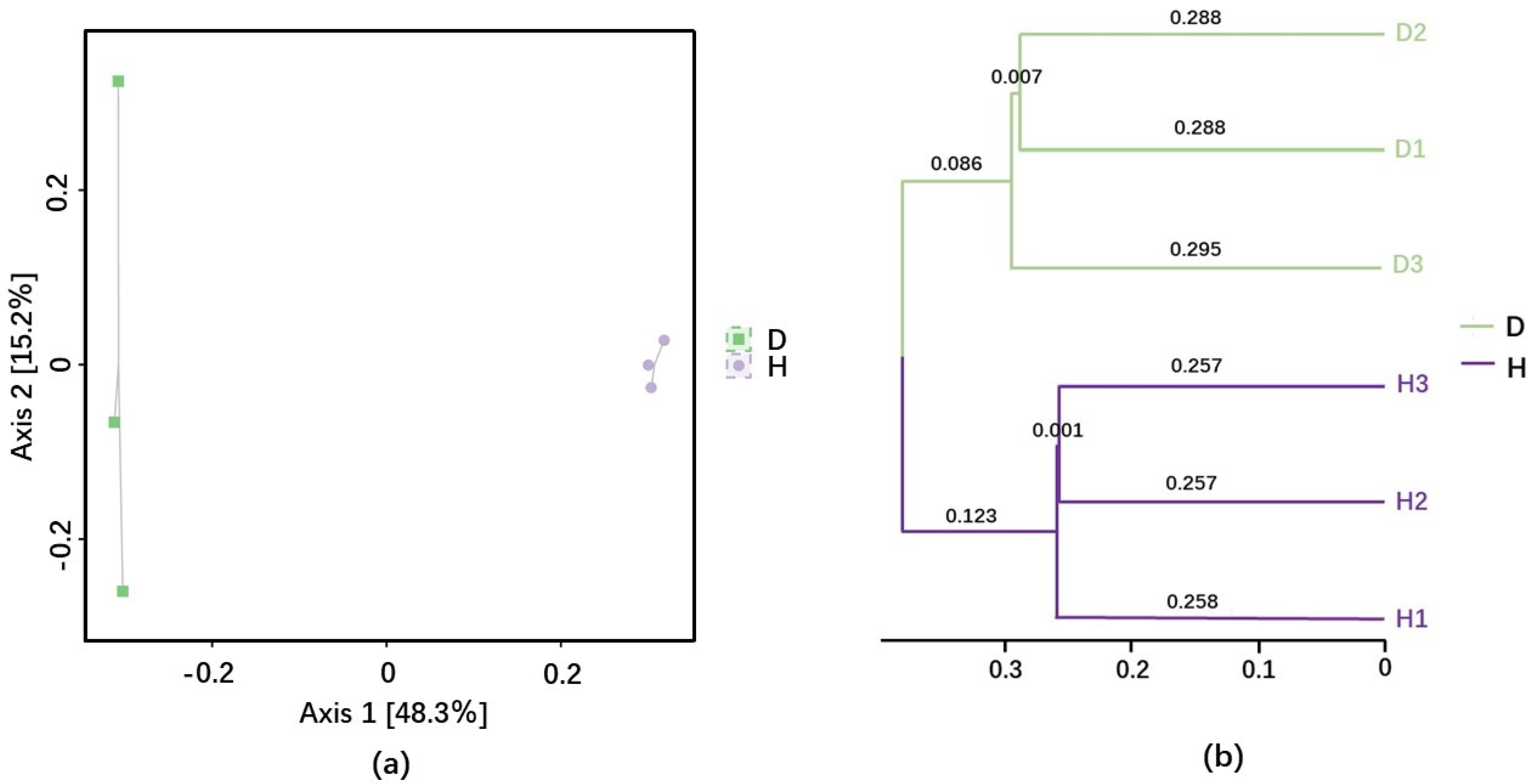 Fishes 09 00188 g009