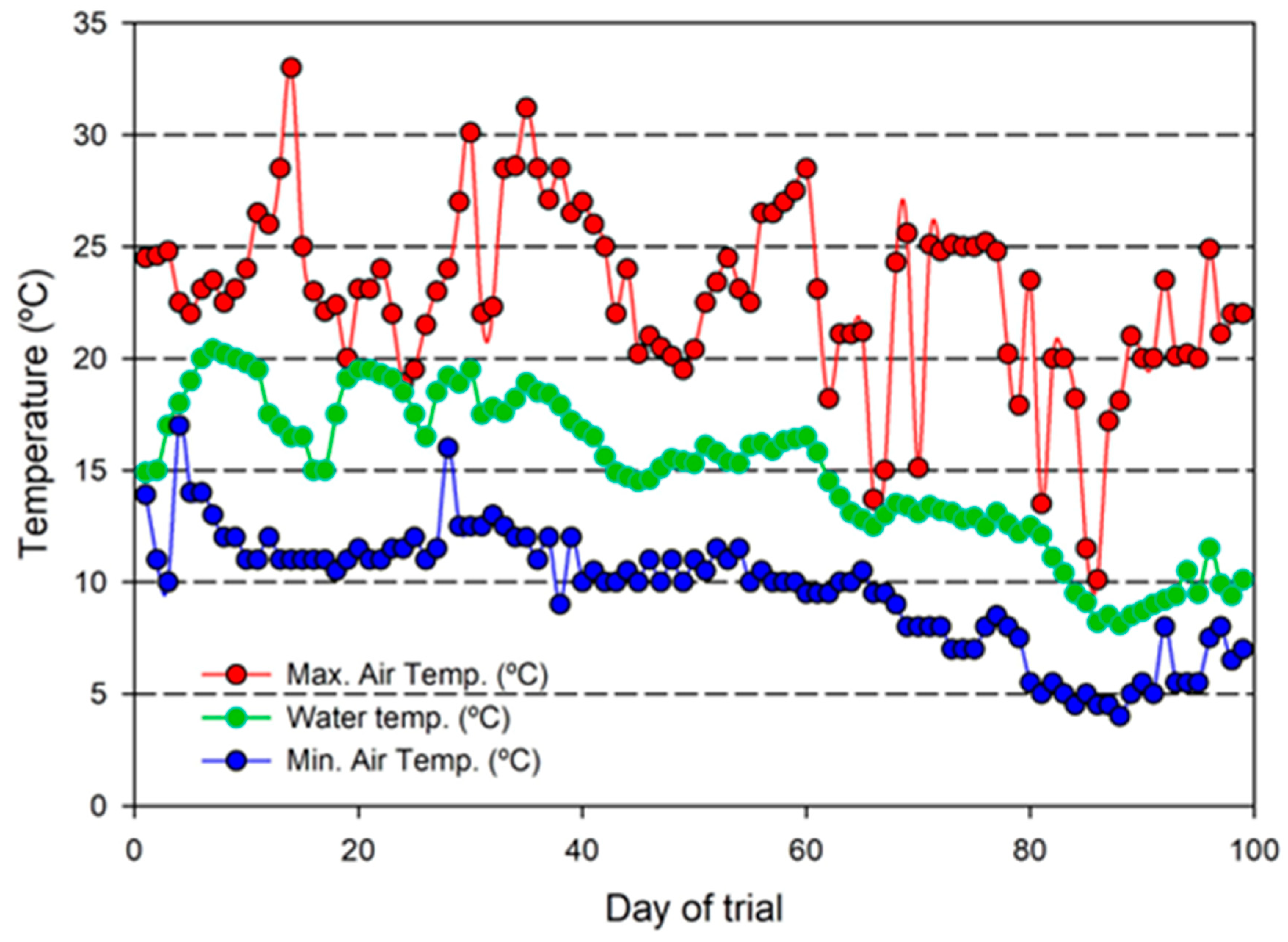 Fishes 09 00189 g002 Fishes 09 00189 g002