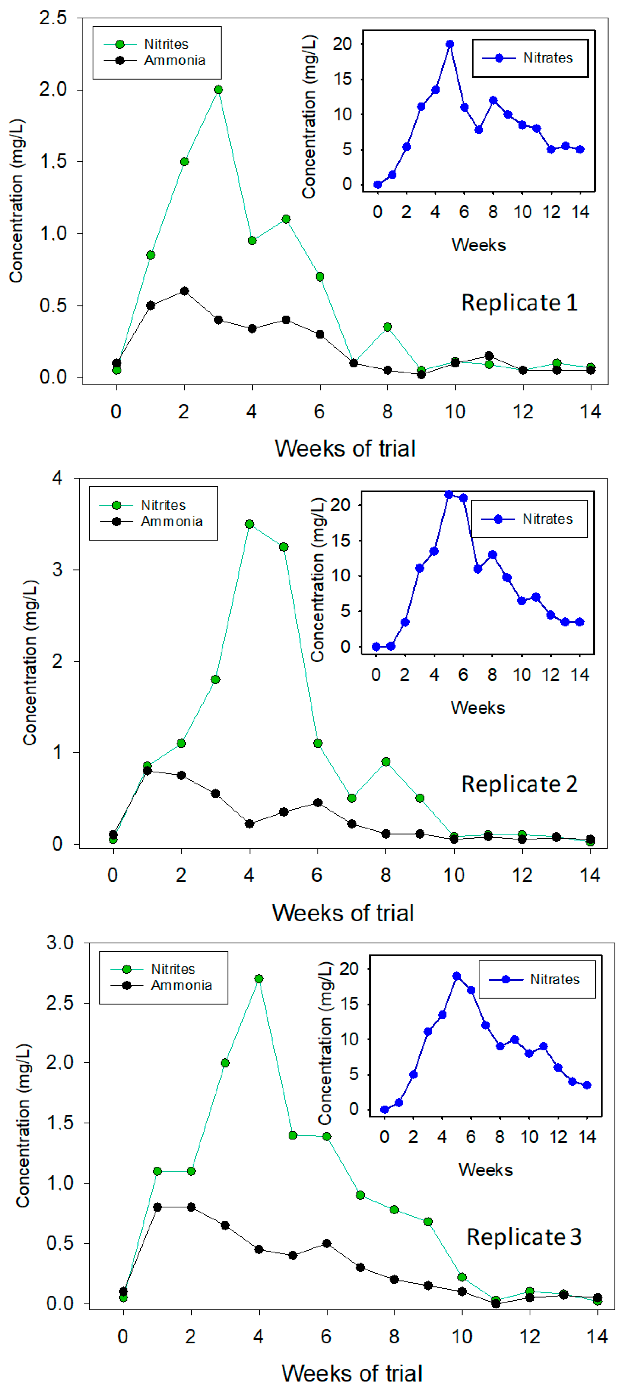 Fishes 09 00189 g003 Fishes 09 00189 g003