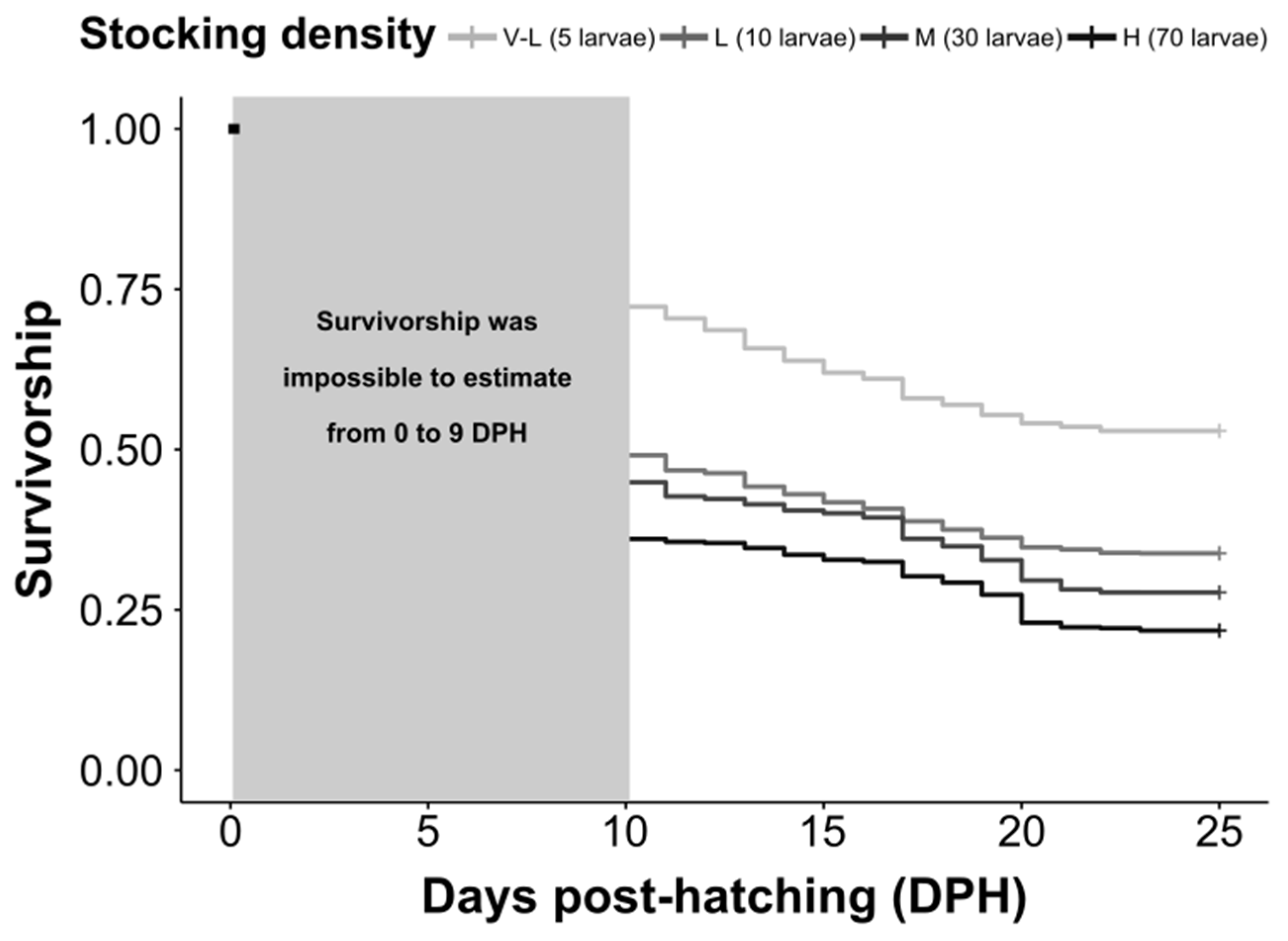 Fishes 09 00190 g002