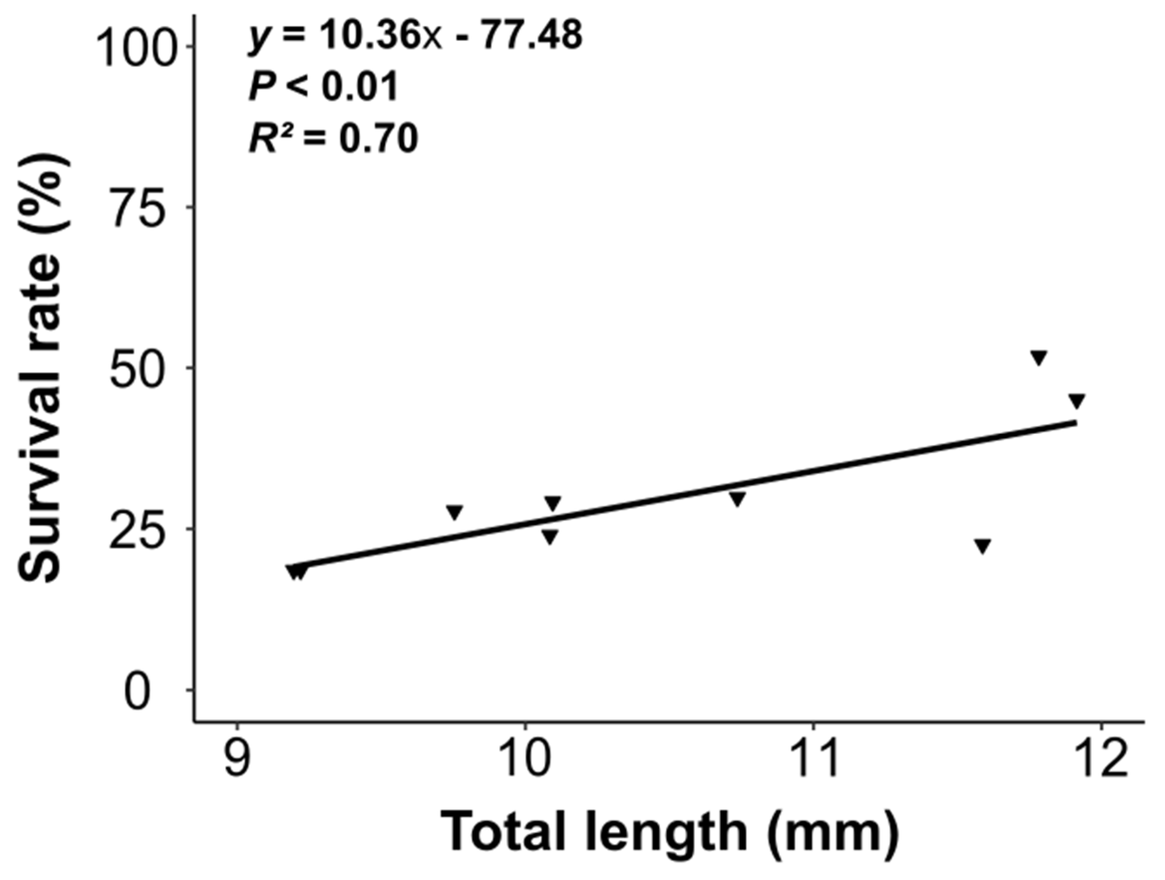 Fishes 09 00190 g003