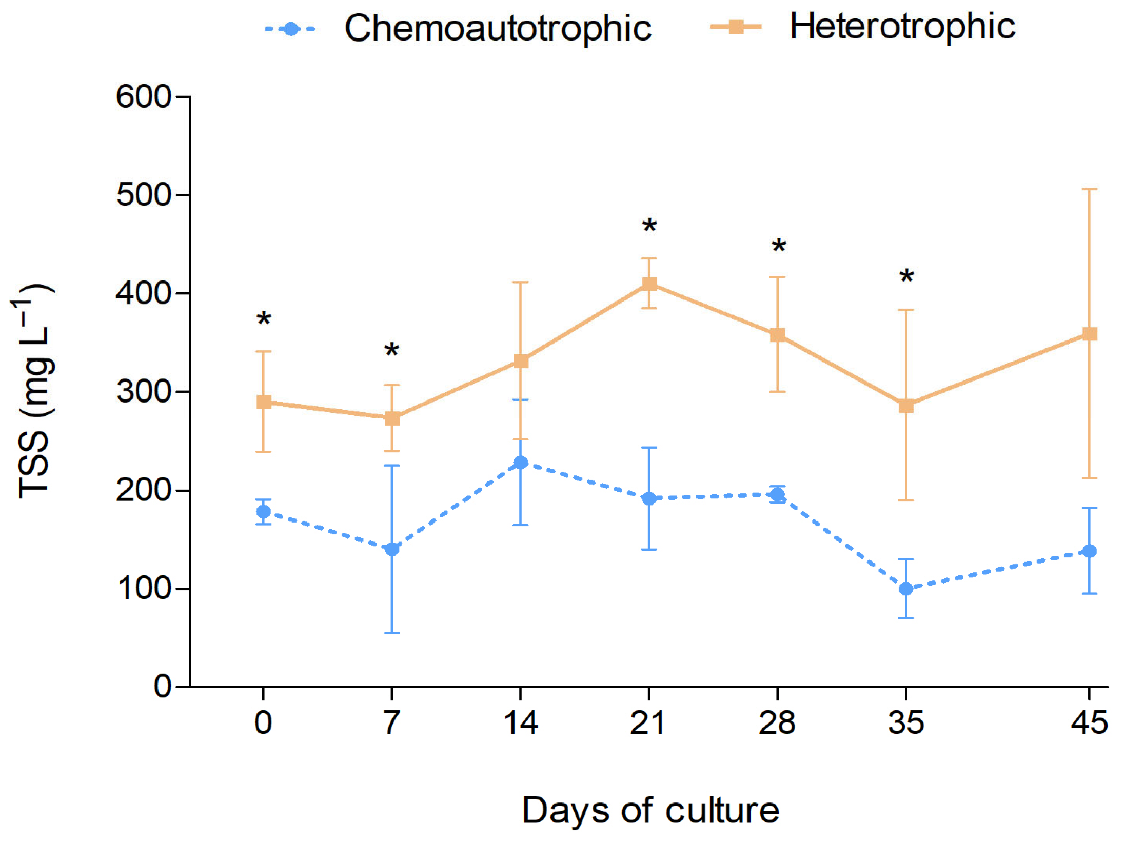 Fishes 09 00191 g004