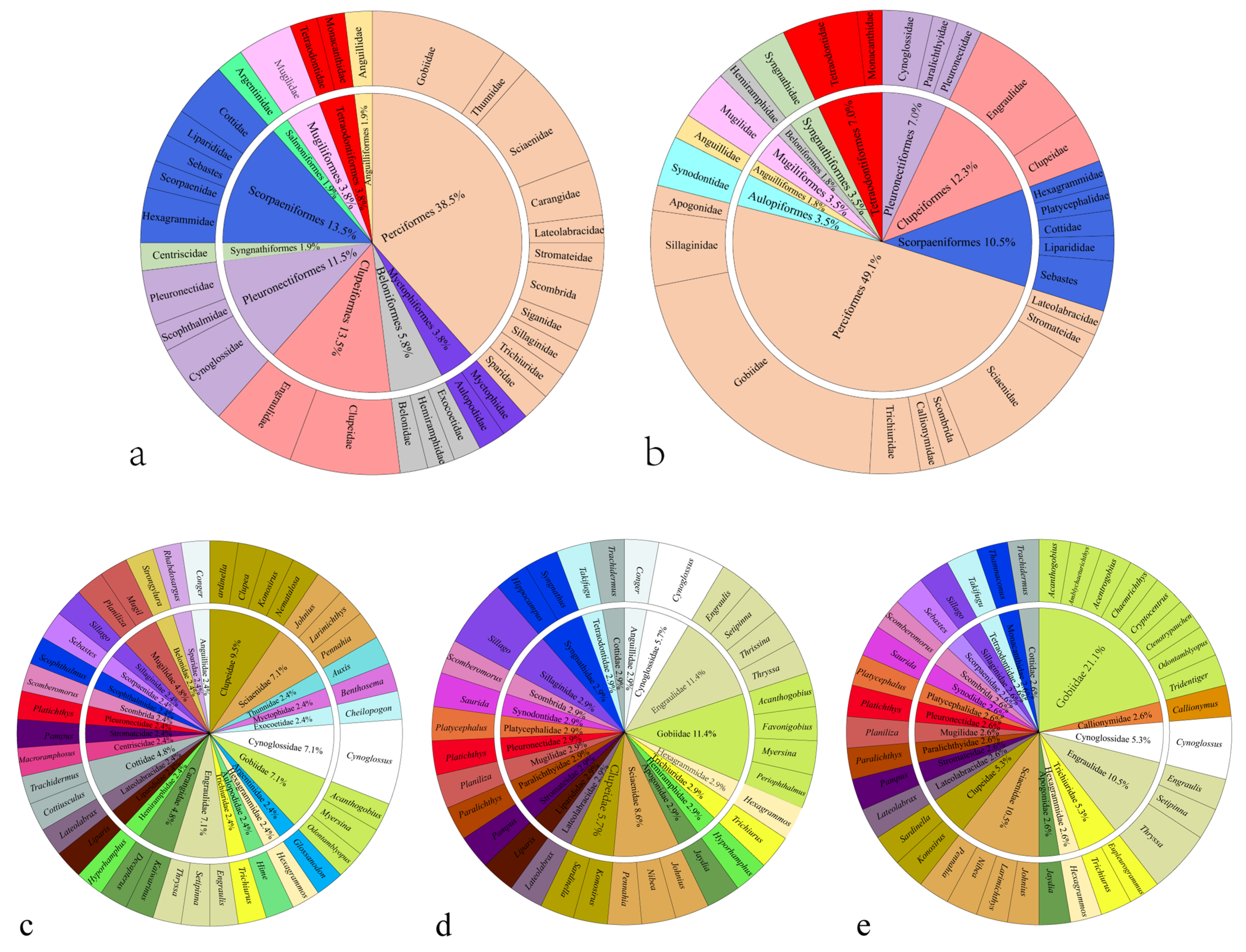 Fishes 09 00192 g002