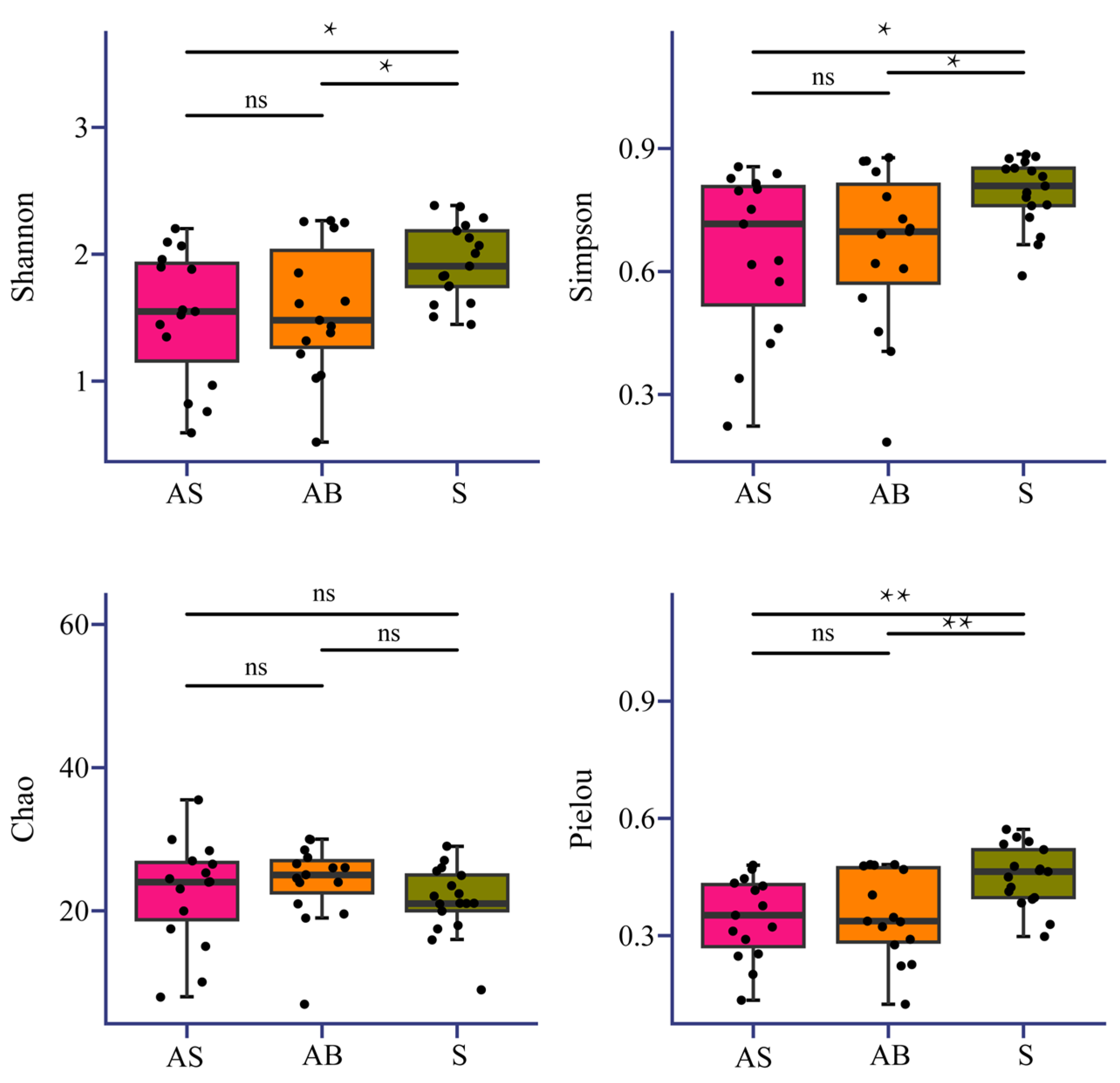 Fishes 09 00192 g003