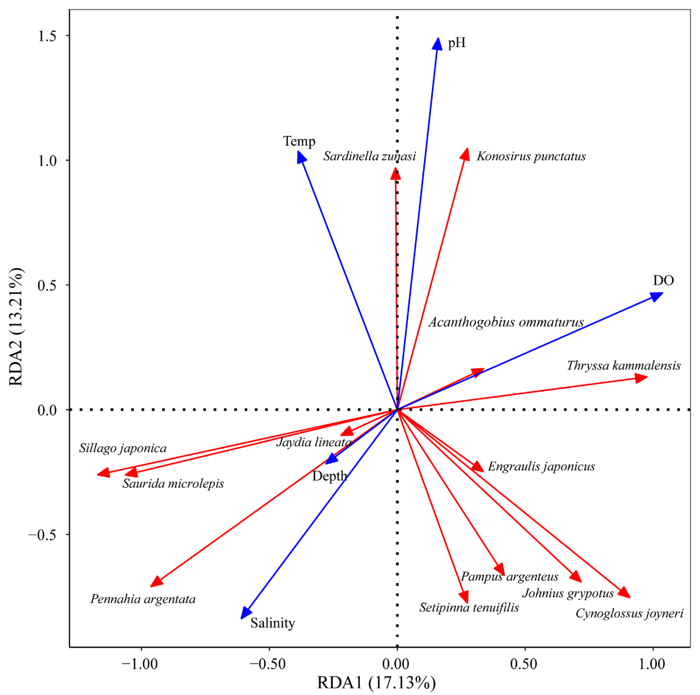 Fishes 09 00192 g005