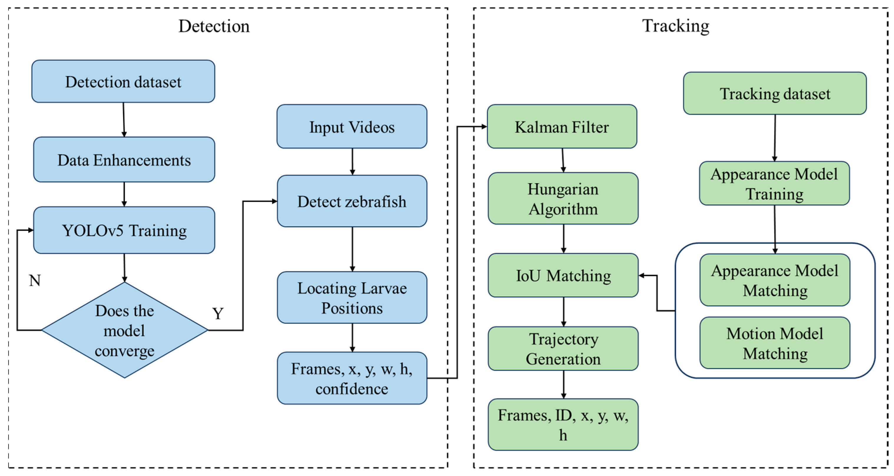 Fishes 09 00193 g001