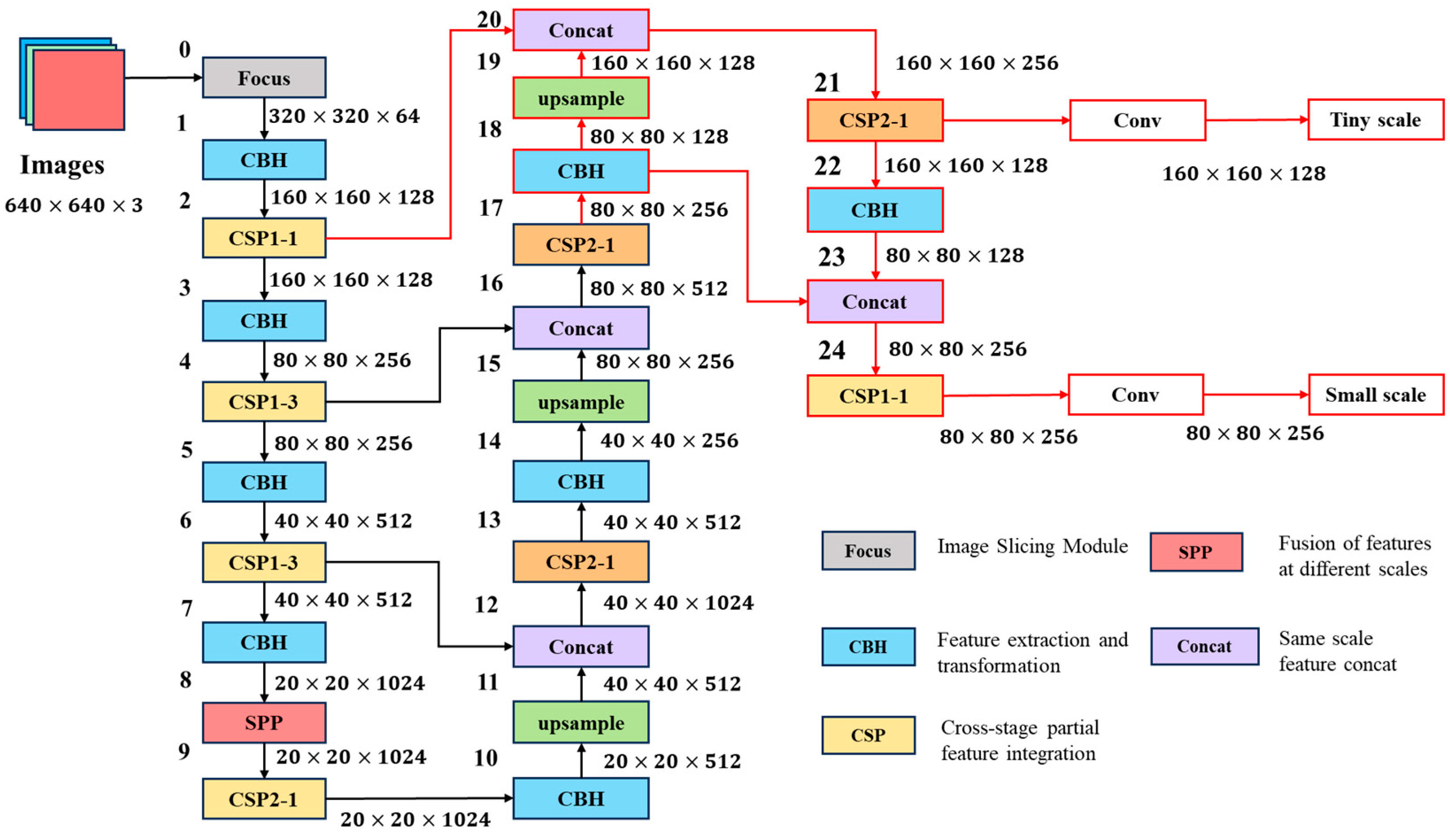 Fishes 09 00193 g007
