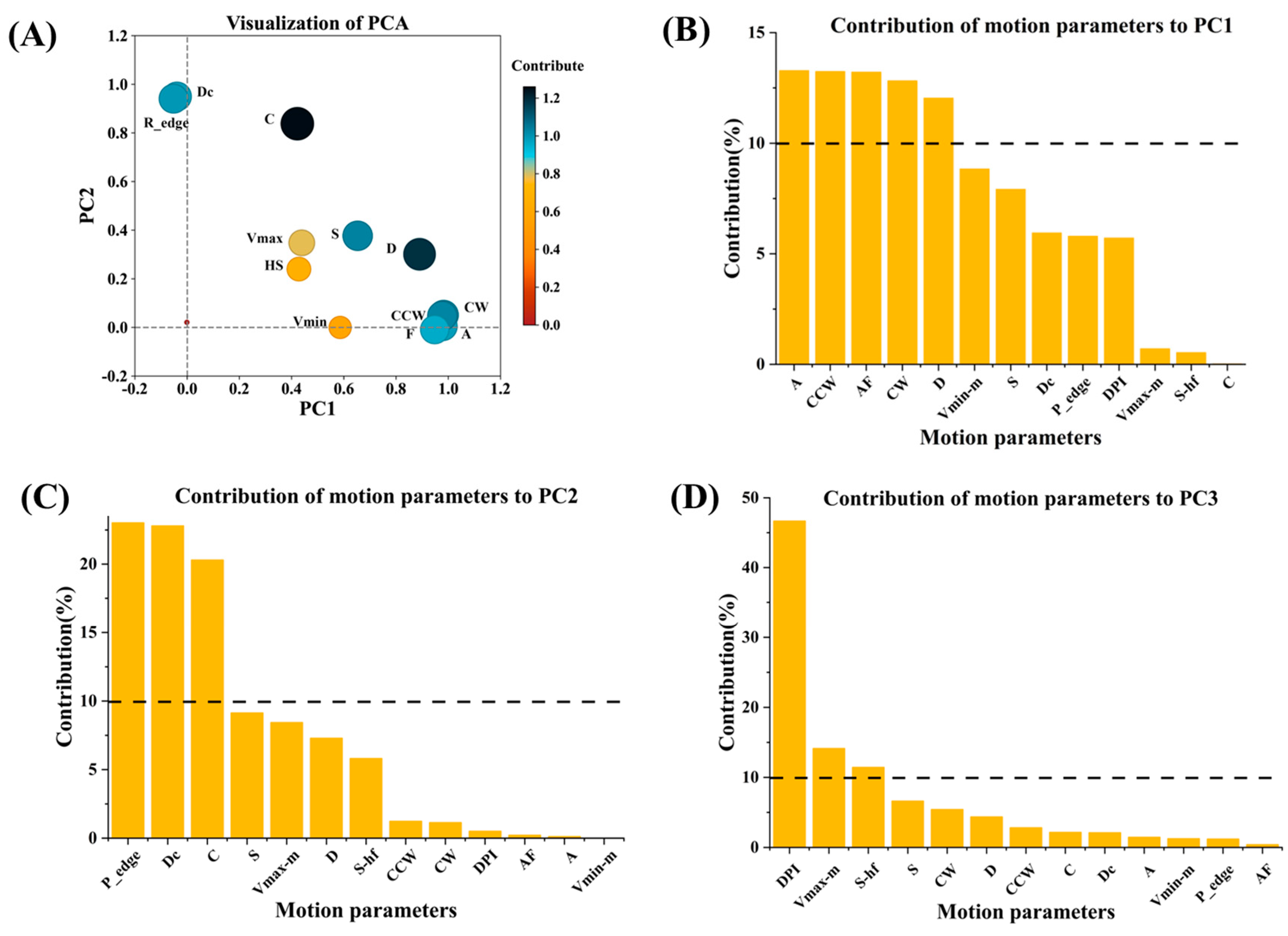 Fishes 09 00193 g012