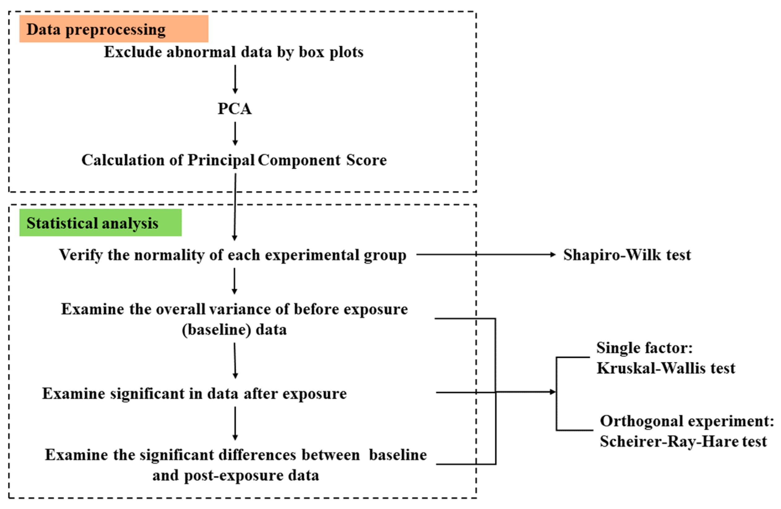 Fishes 09 00193 g014