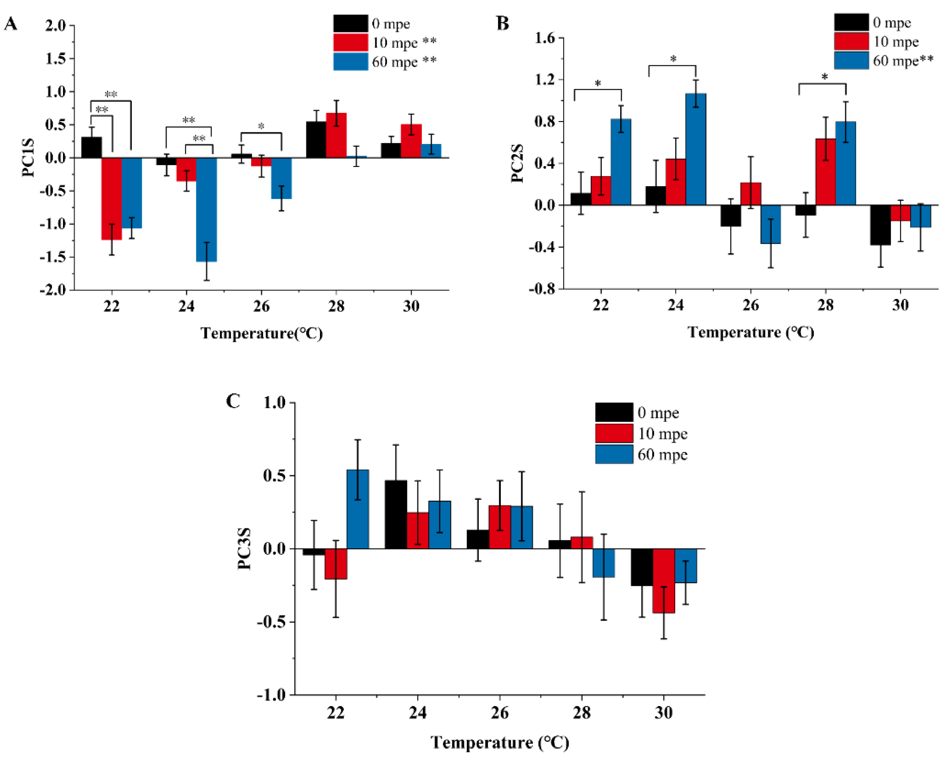 Fishes 09 00193 g015