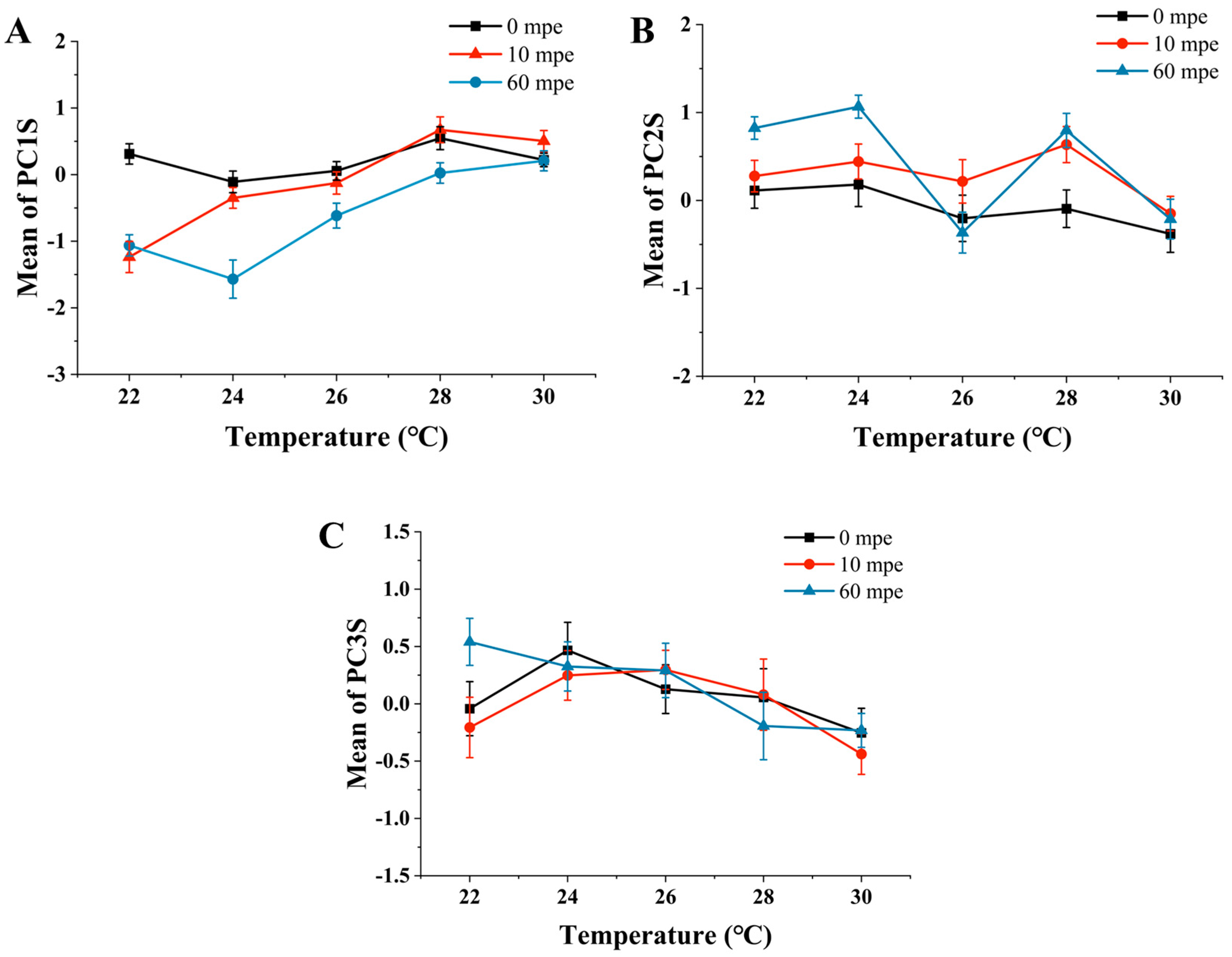 Fishes 09 00193 g016
