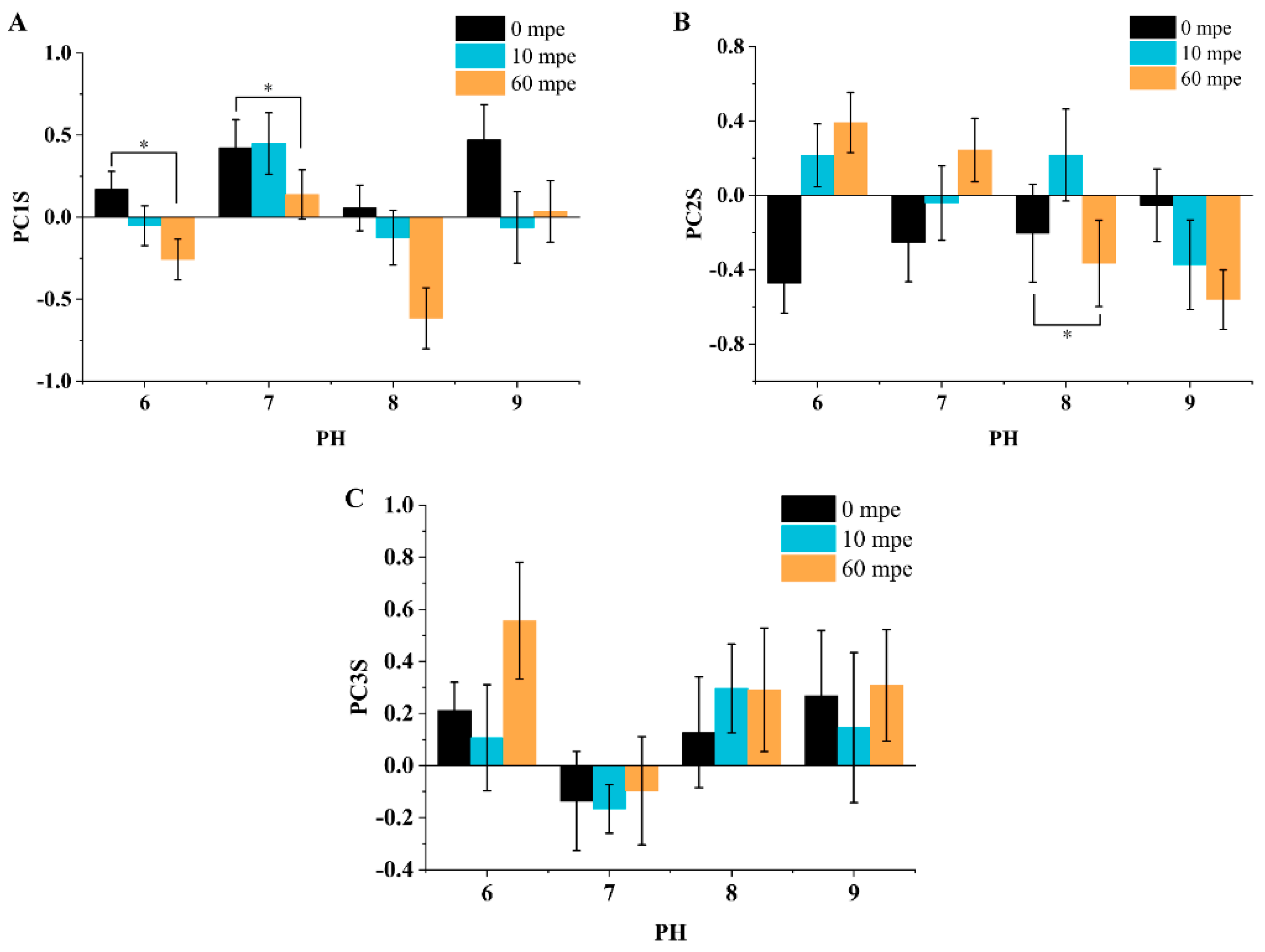 Fishes 09 00193 g017