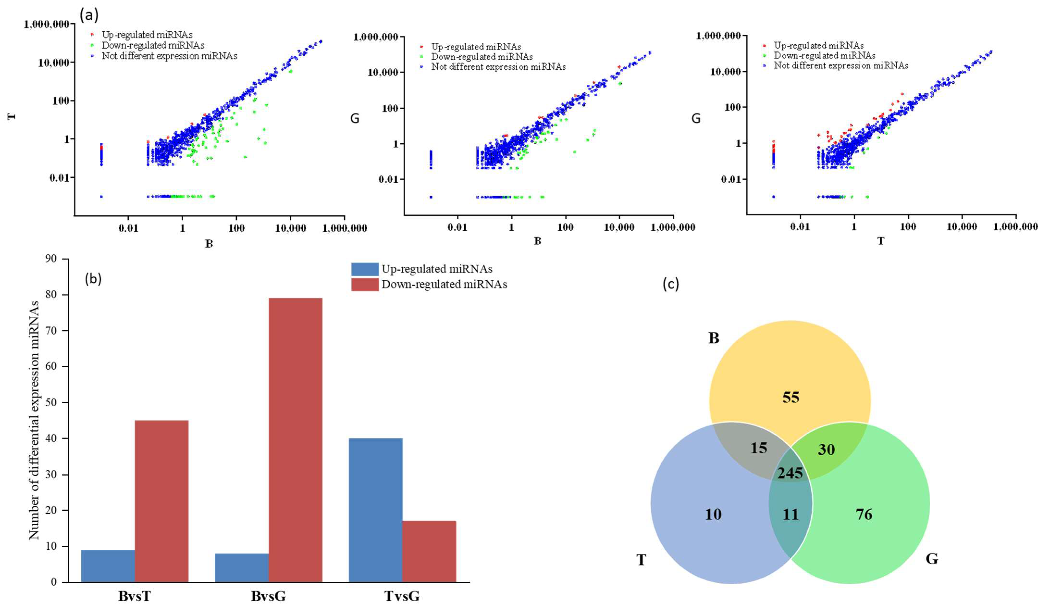 Fishes 09 00194 g004