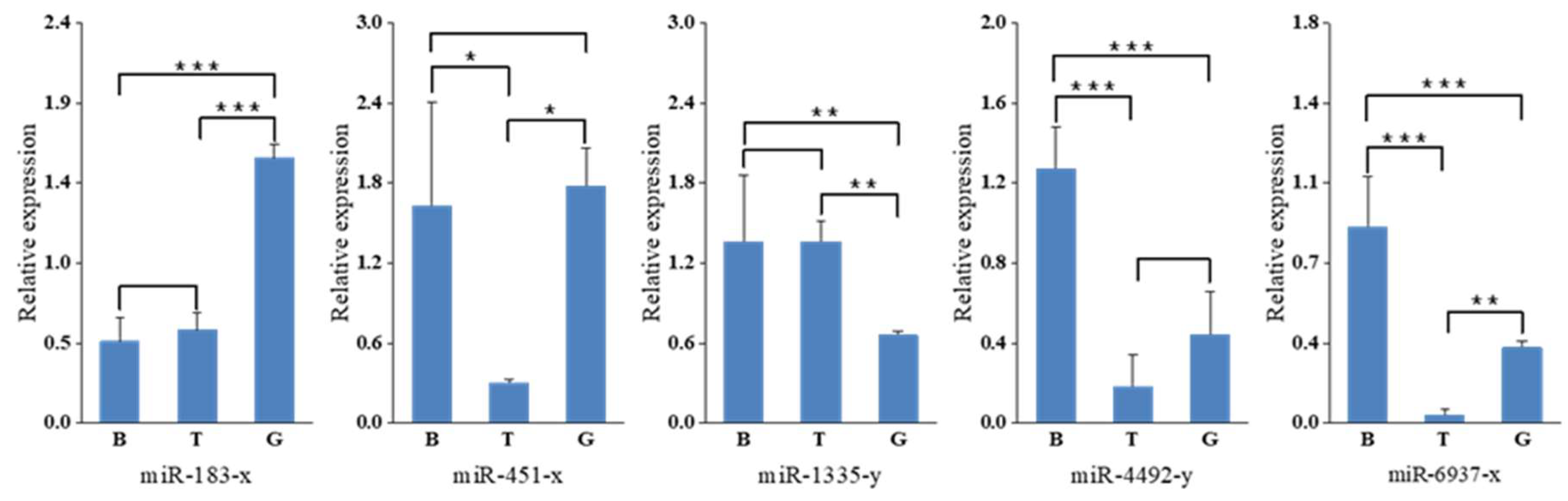 Fishes 09 00194 g005a