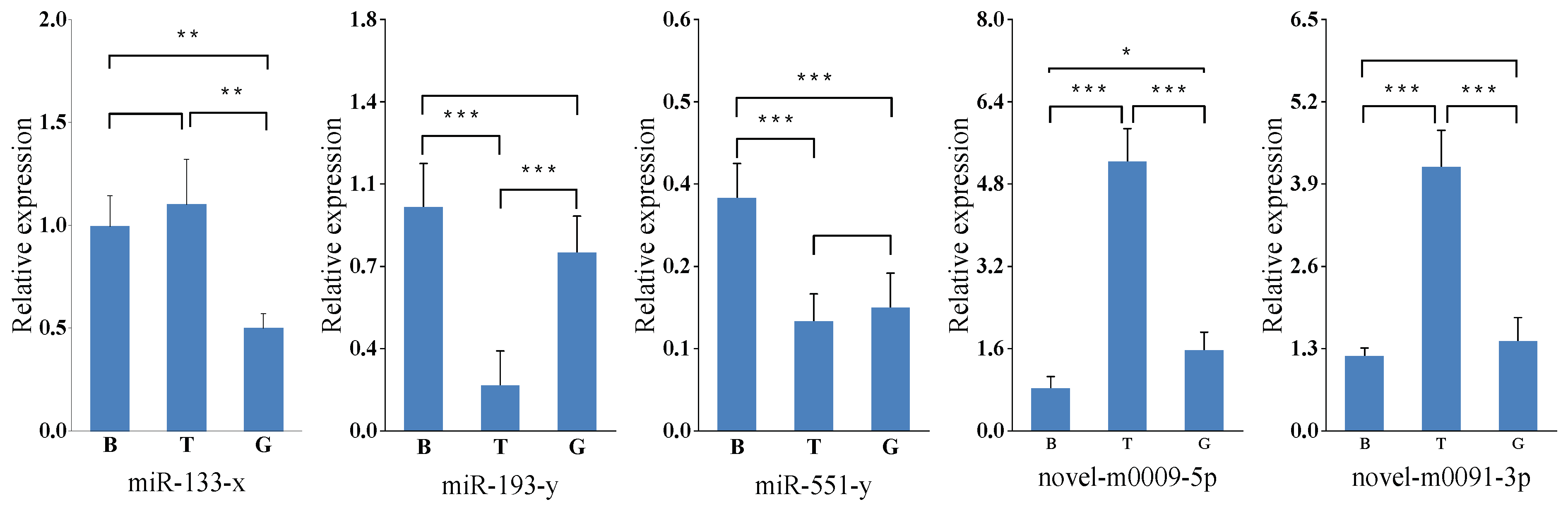 Fishes 09 00194 g005b