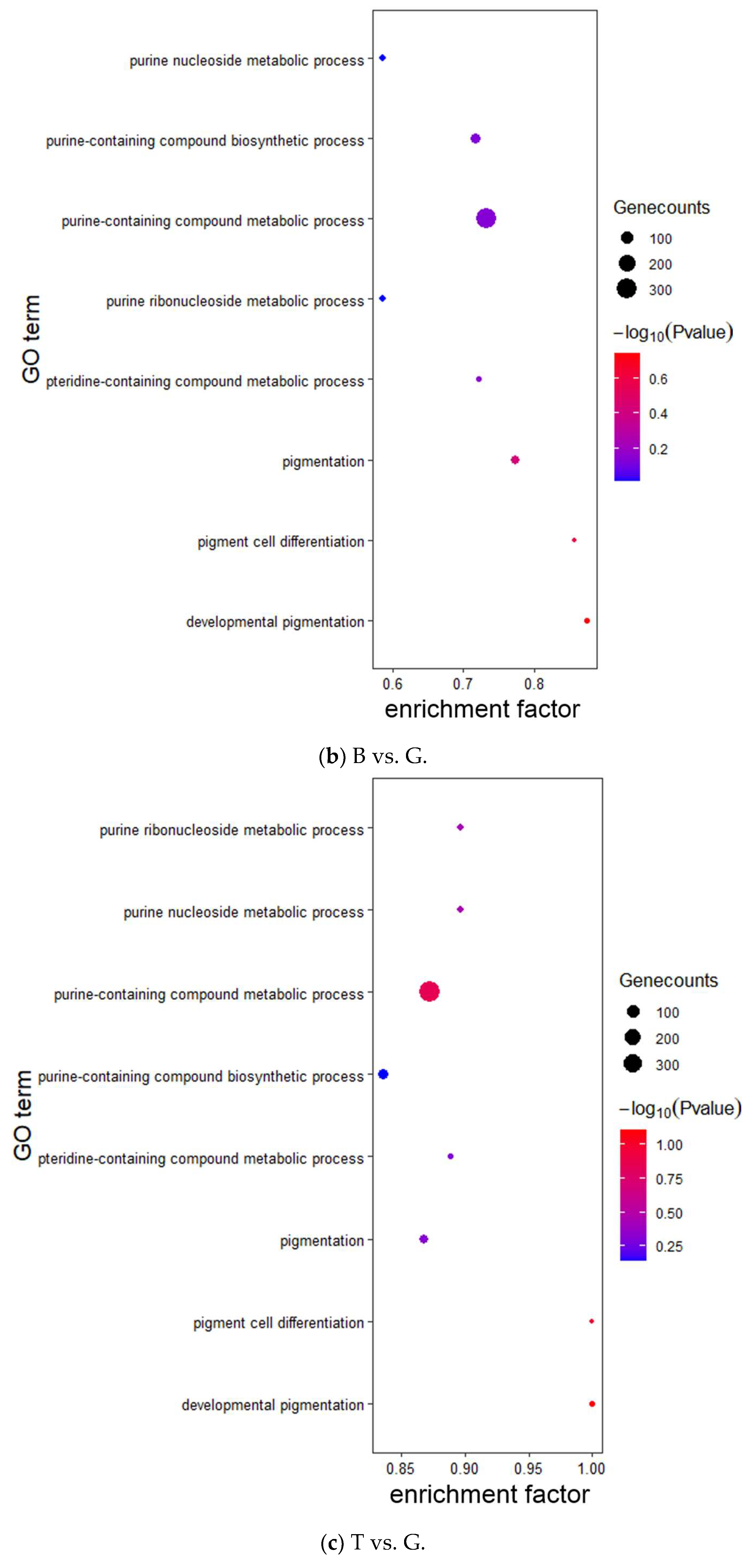Fishes 09 00194 g008b