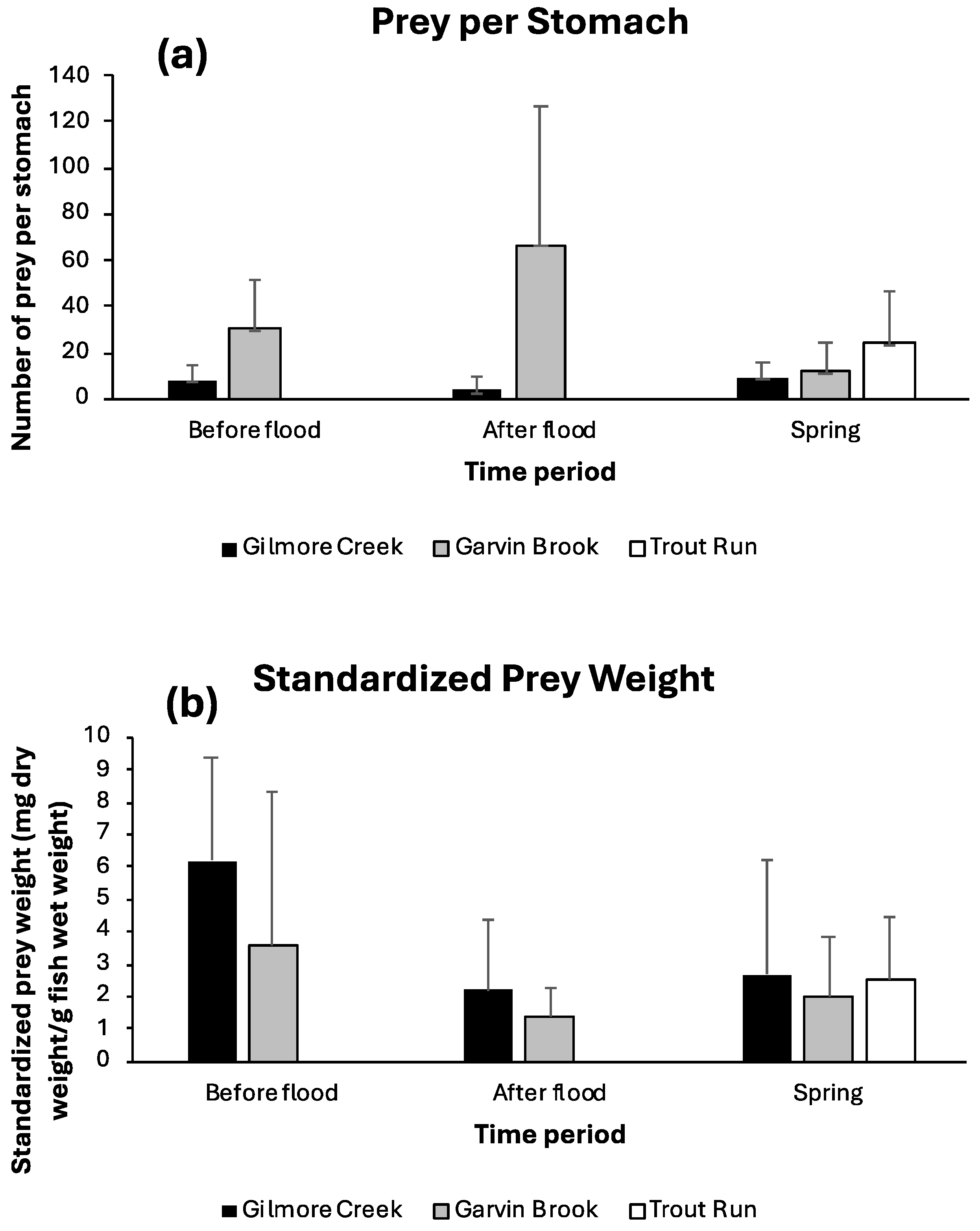 Fishes 09 00197 g005