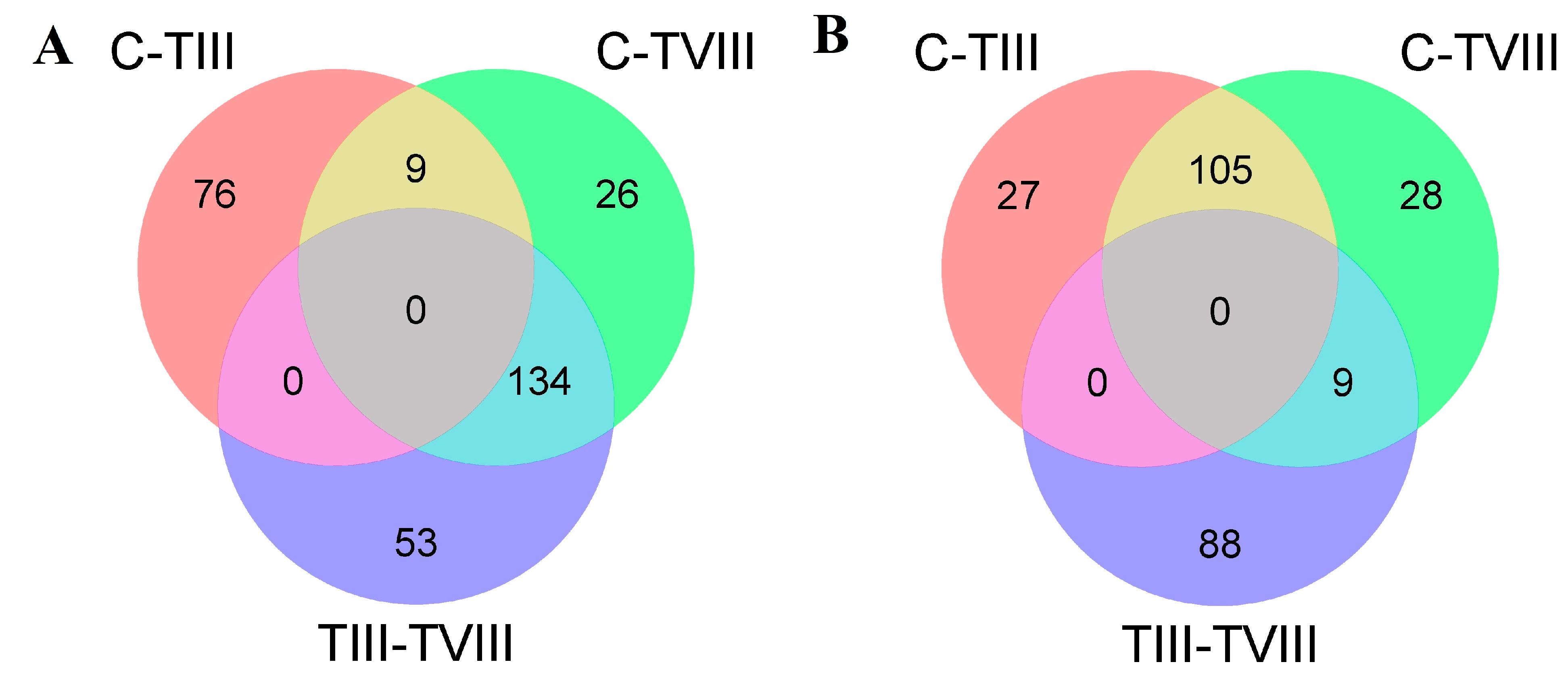 Fishes 09 00198 g006