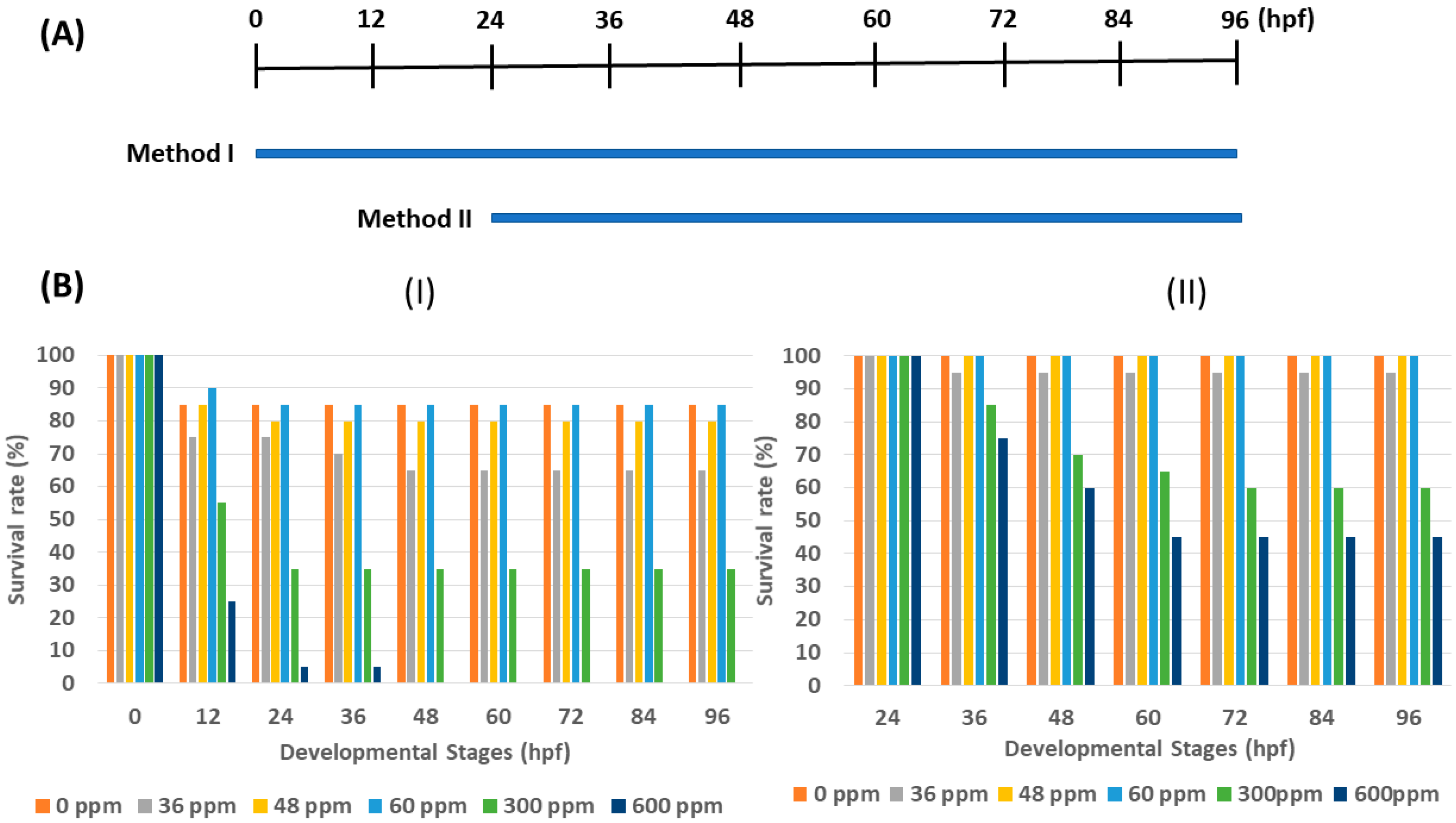 Fishes 09 00199 g003