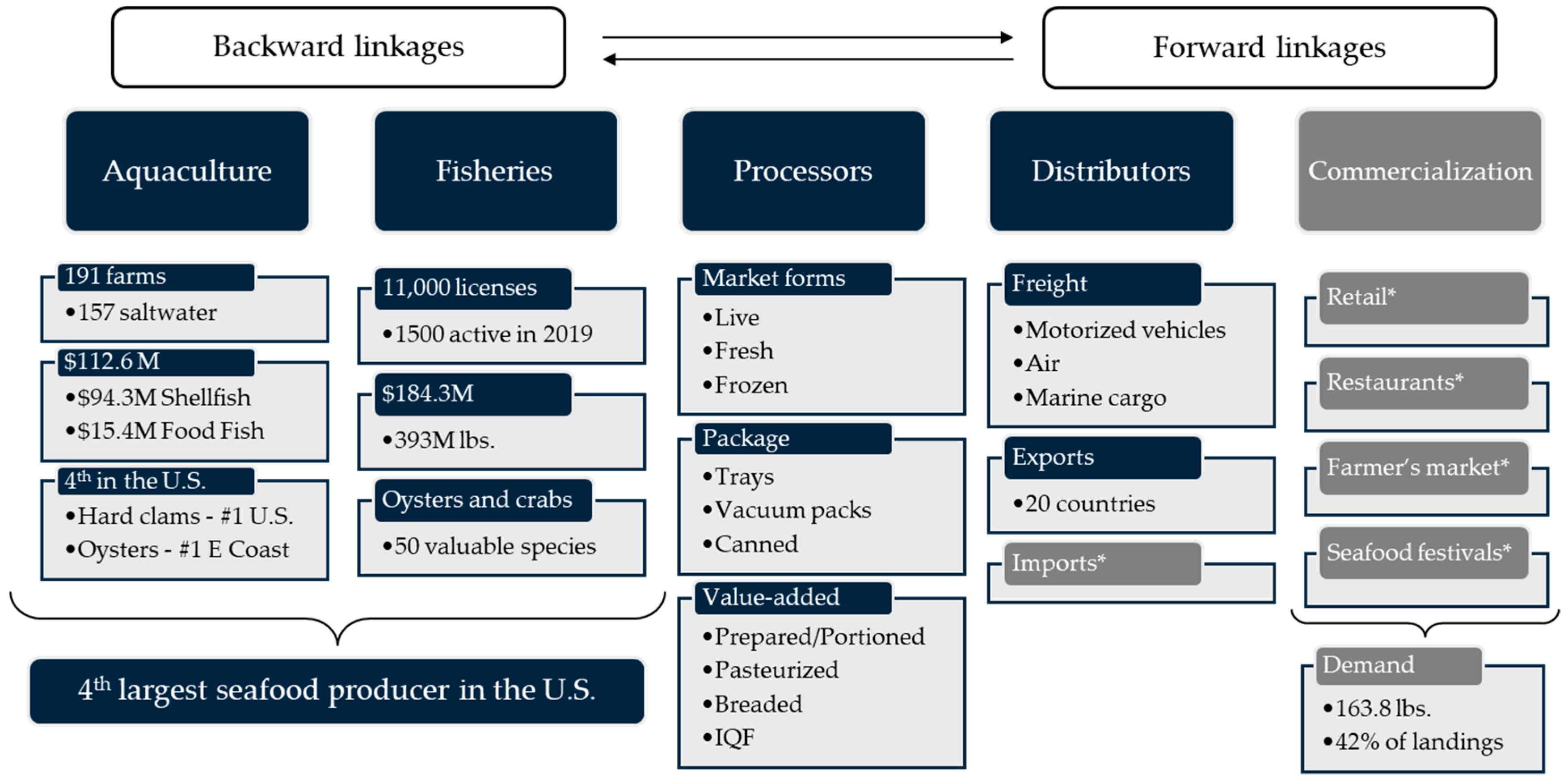 Fishes 09 00200 g002