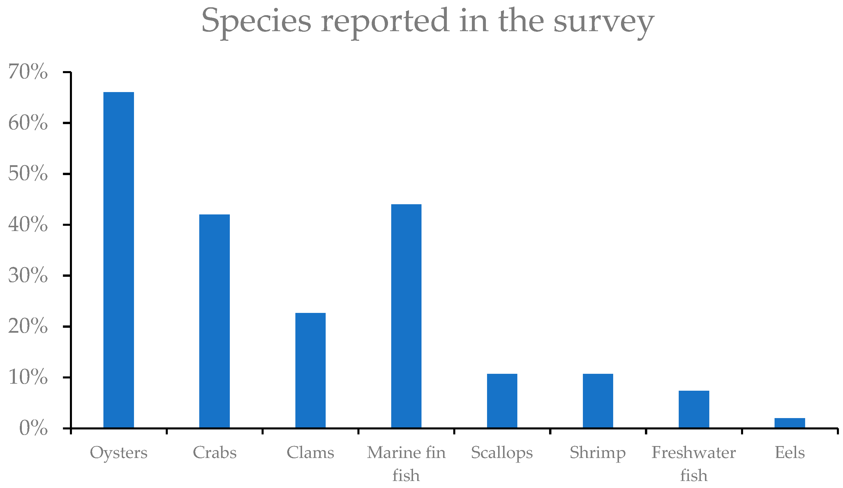 Fishes 09 00200 g003