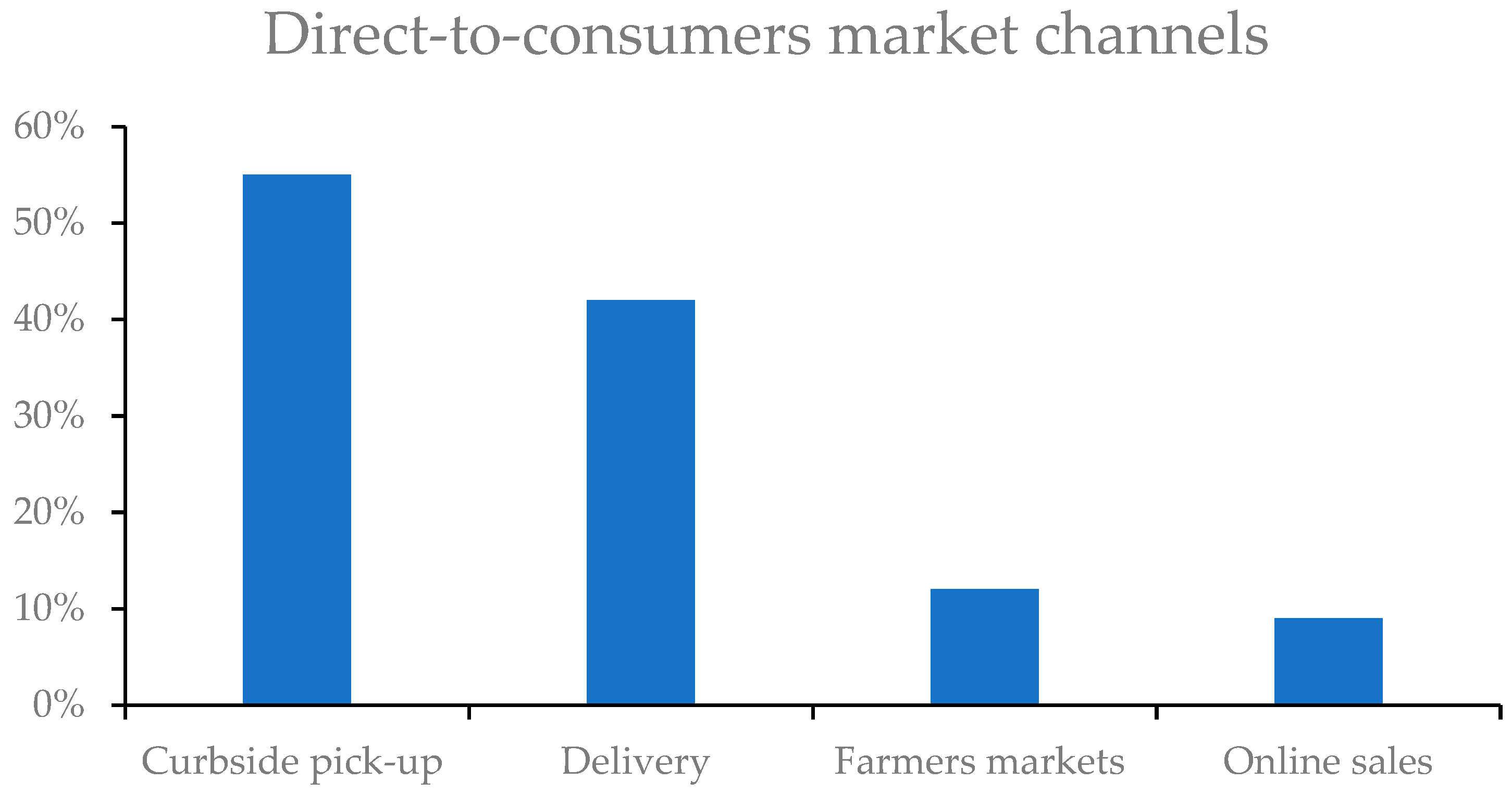Fishes 09 00200 g004