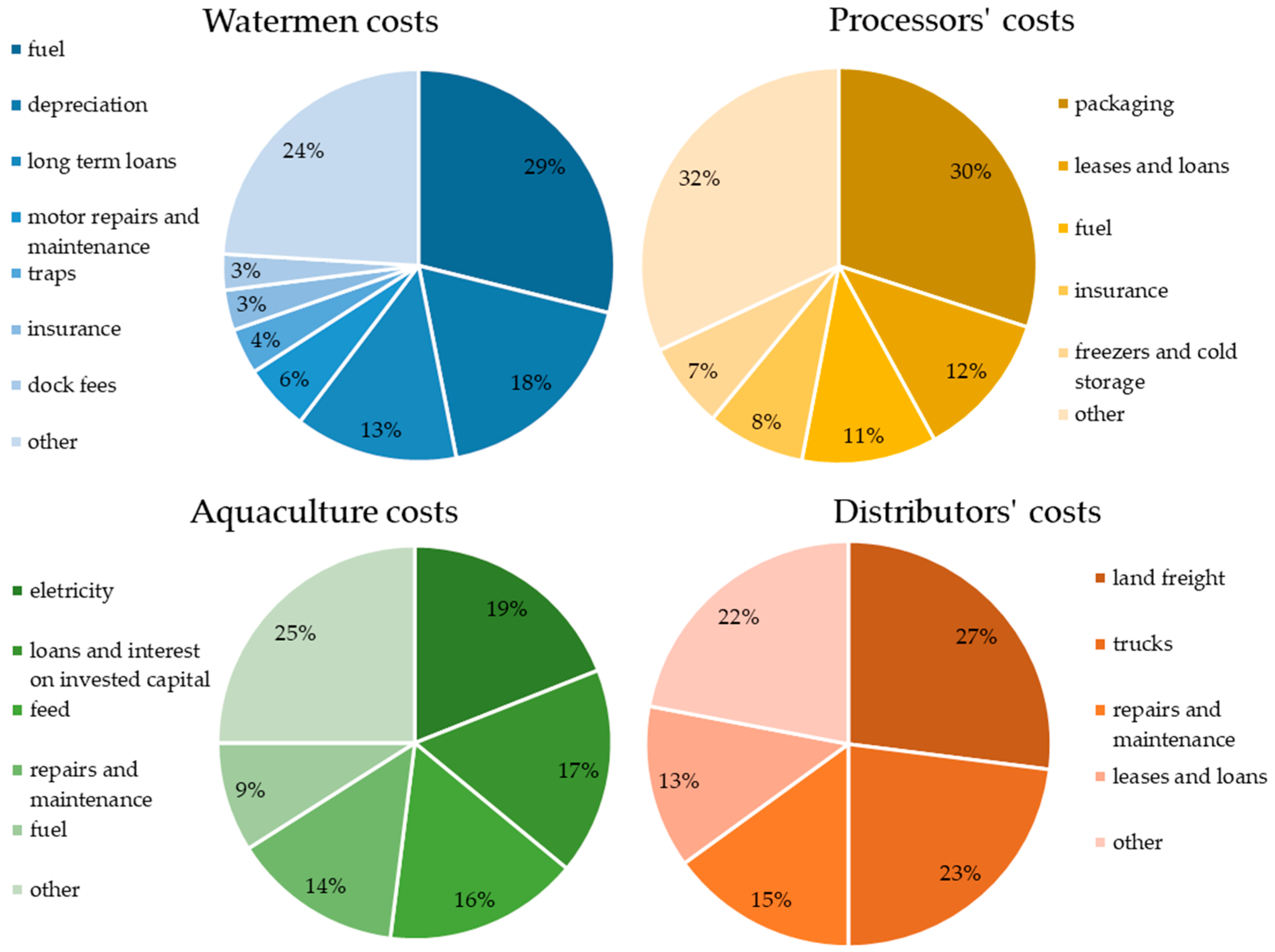 Fishes 09 00200 g005