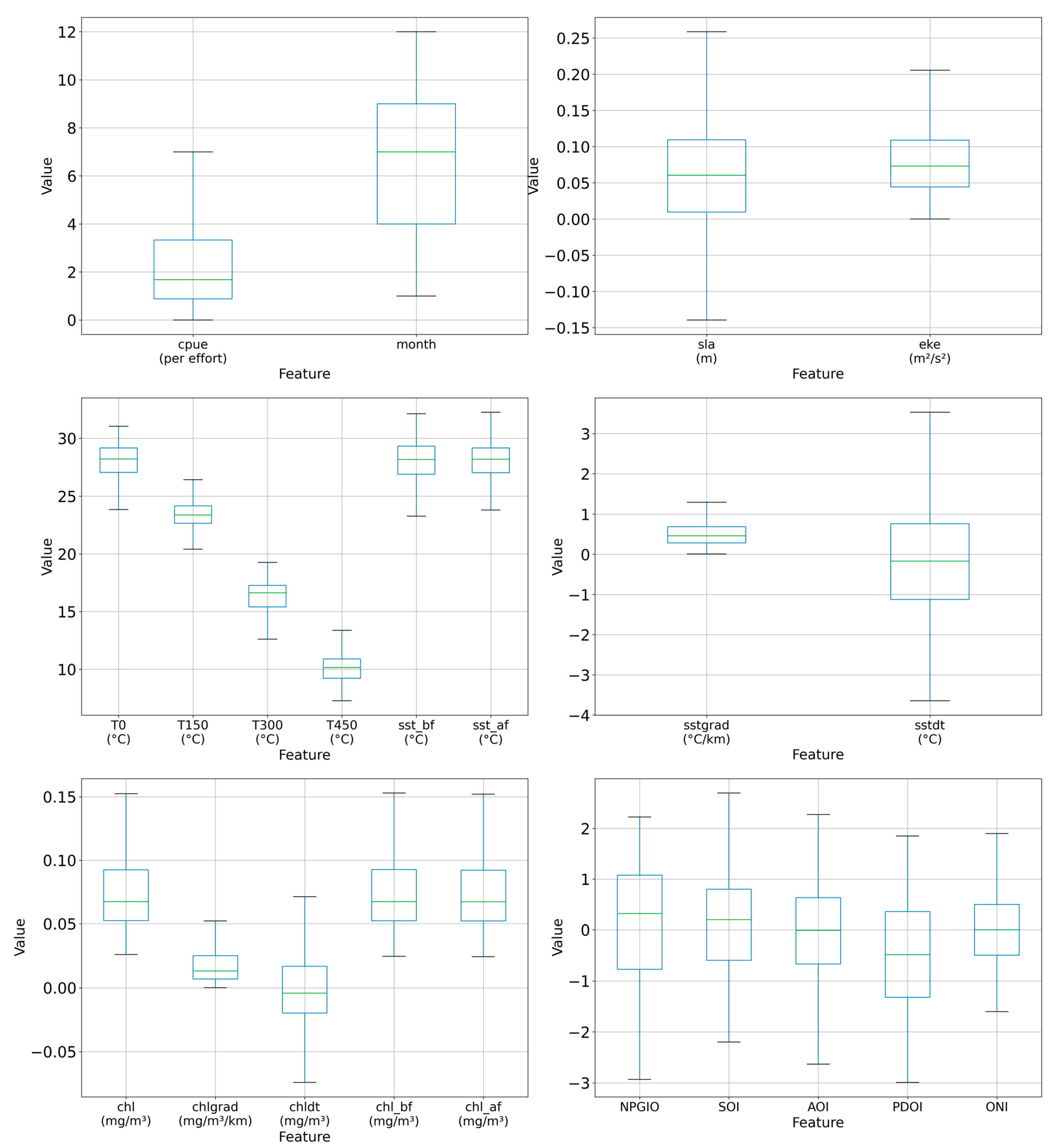 Fishes 09 00204 g001