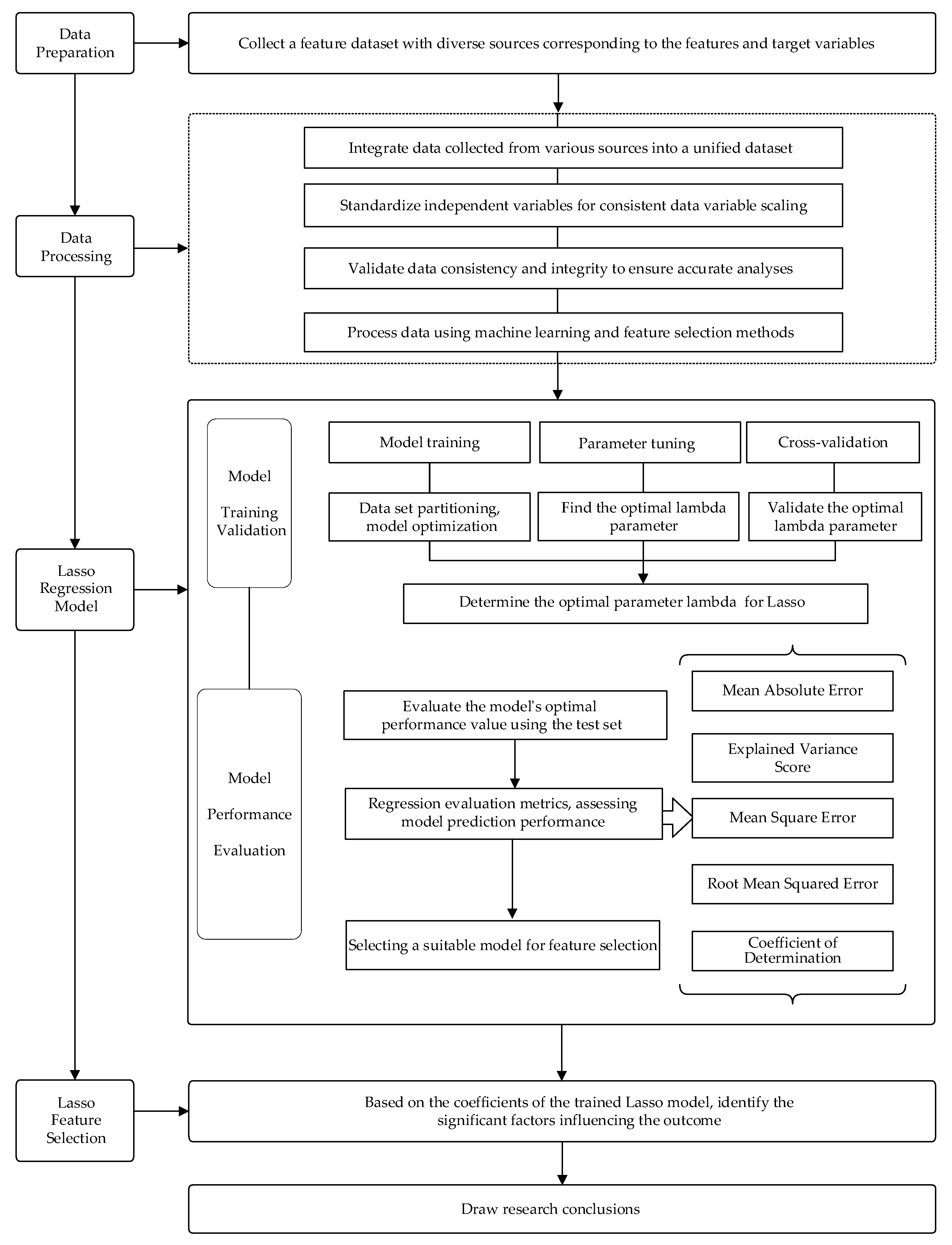 Fishes 09 00204 g002