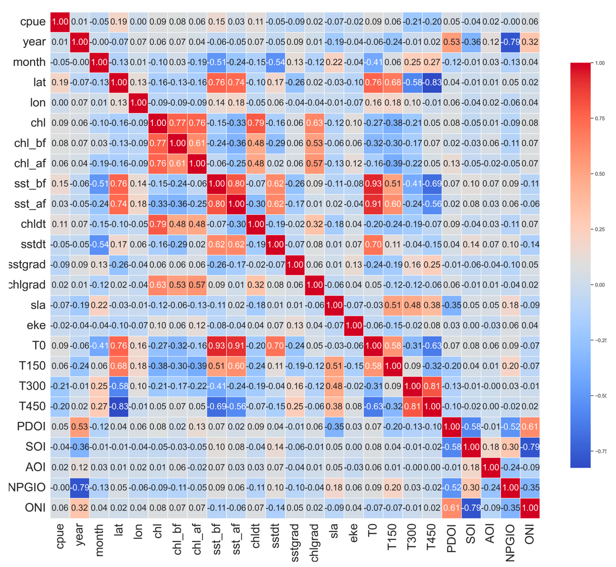 Fishes 09 00204 g003