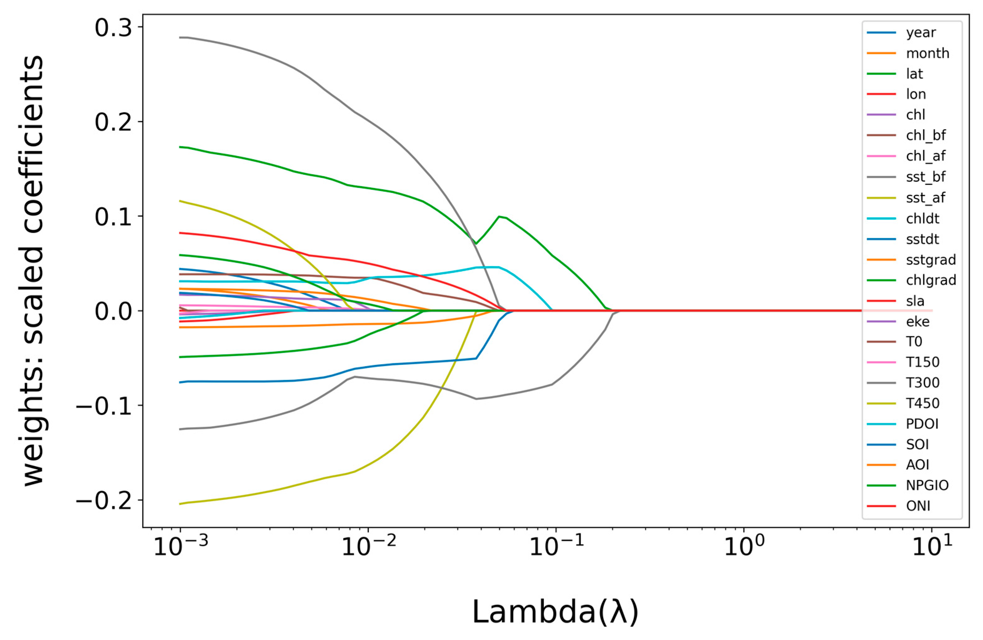 Fishes 09 00204 g004