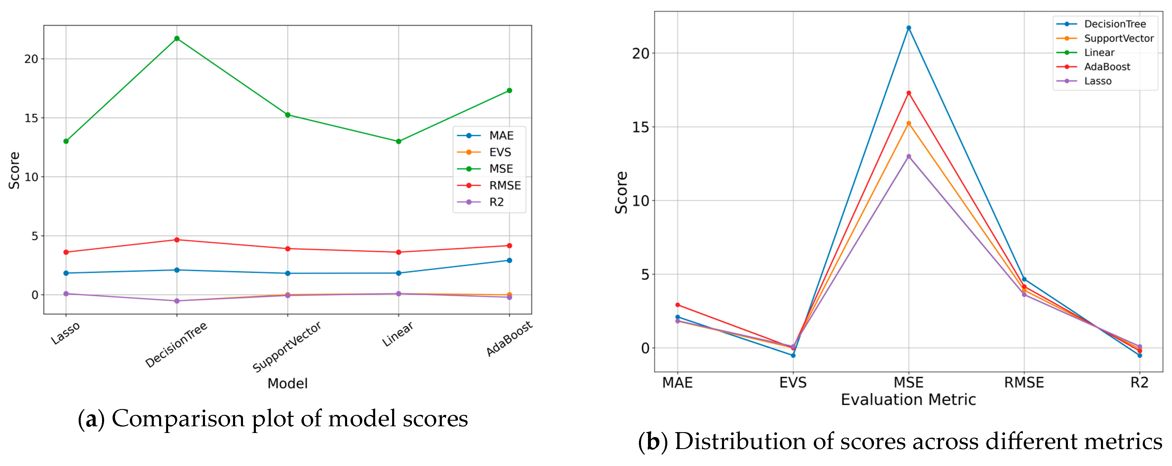 Fishes 09 00204 g007