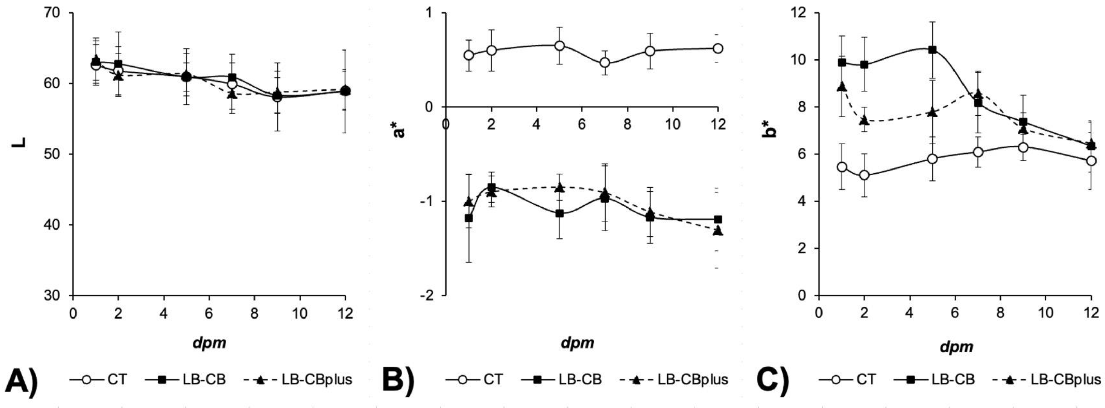 Fishes 09 00205 g002