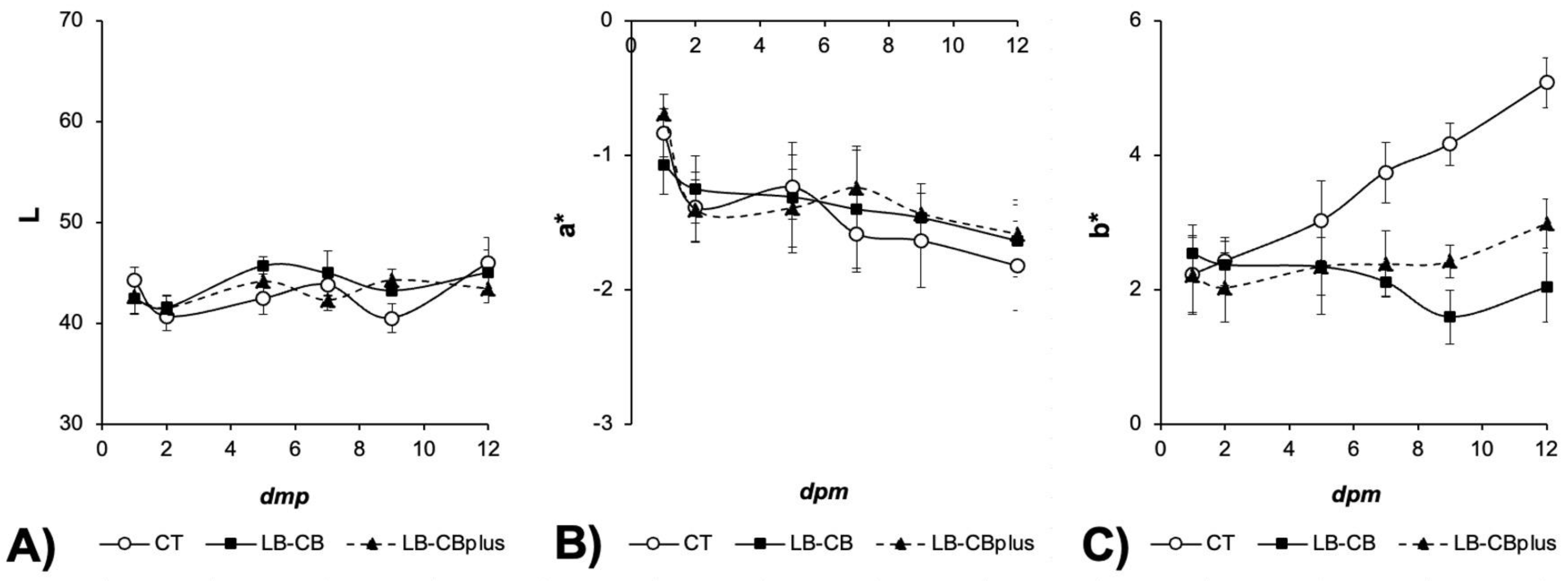Fishes 09 00205 g003